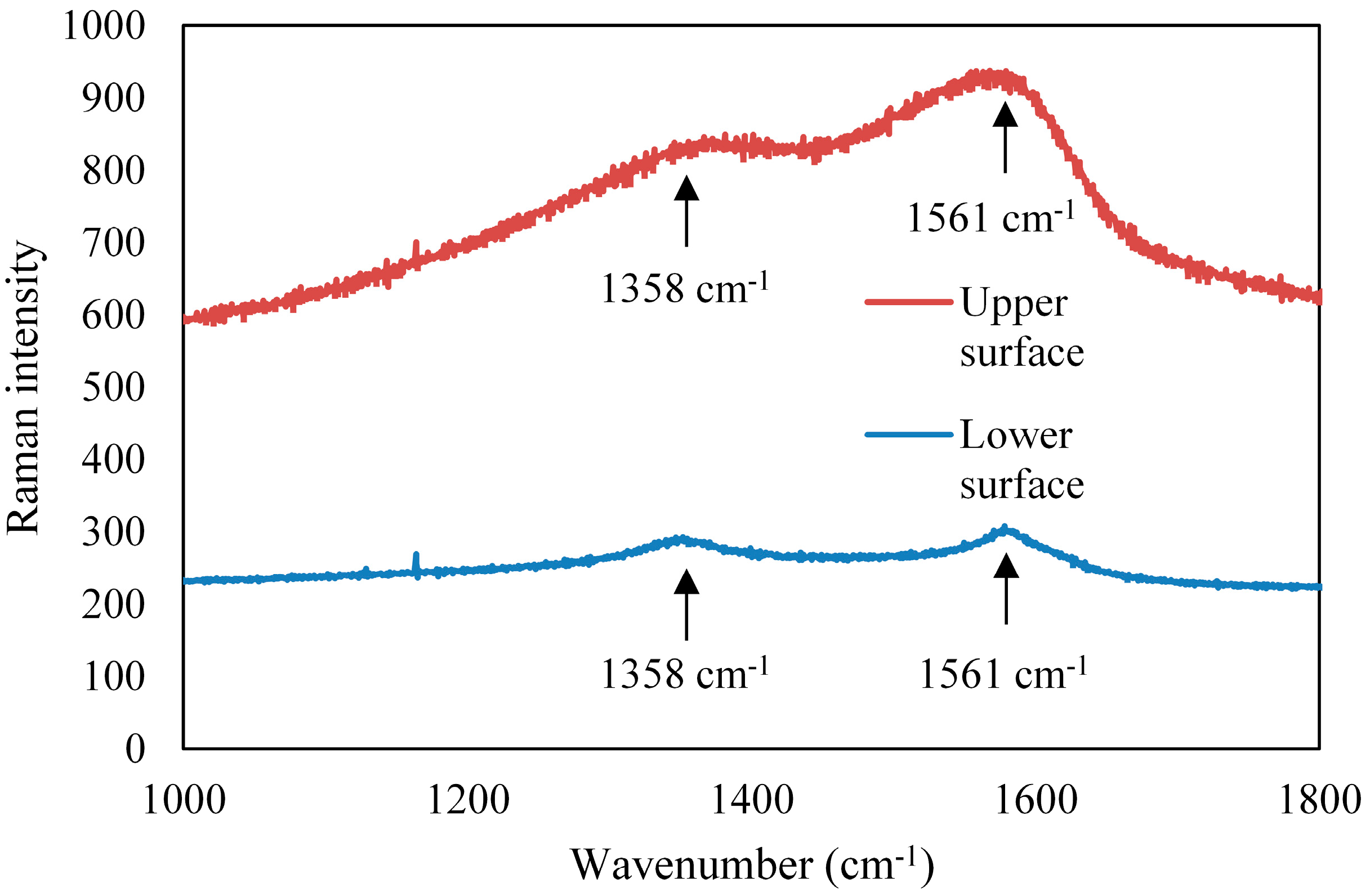 Applsci 07 00815 g011