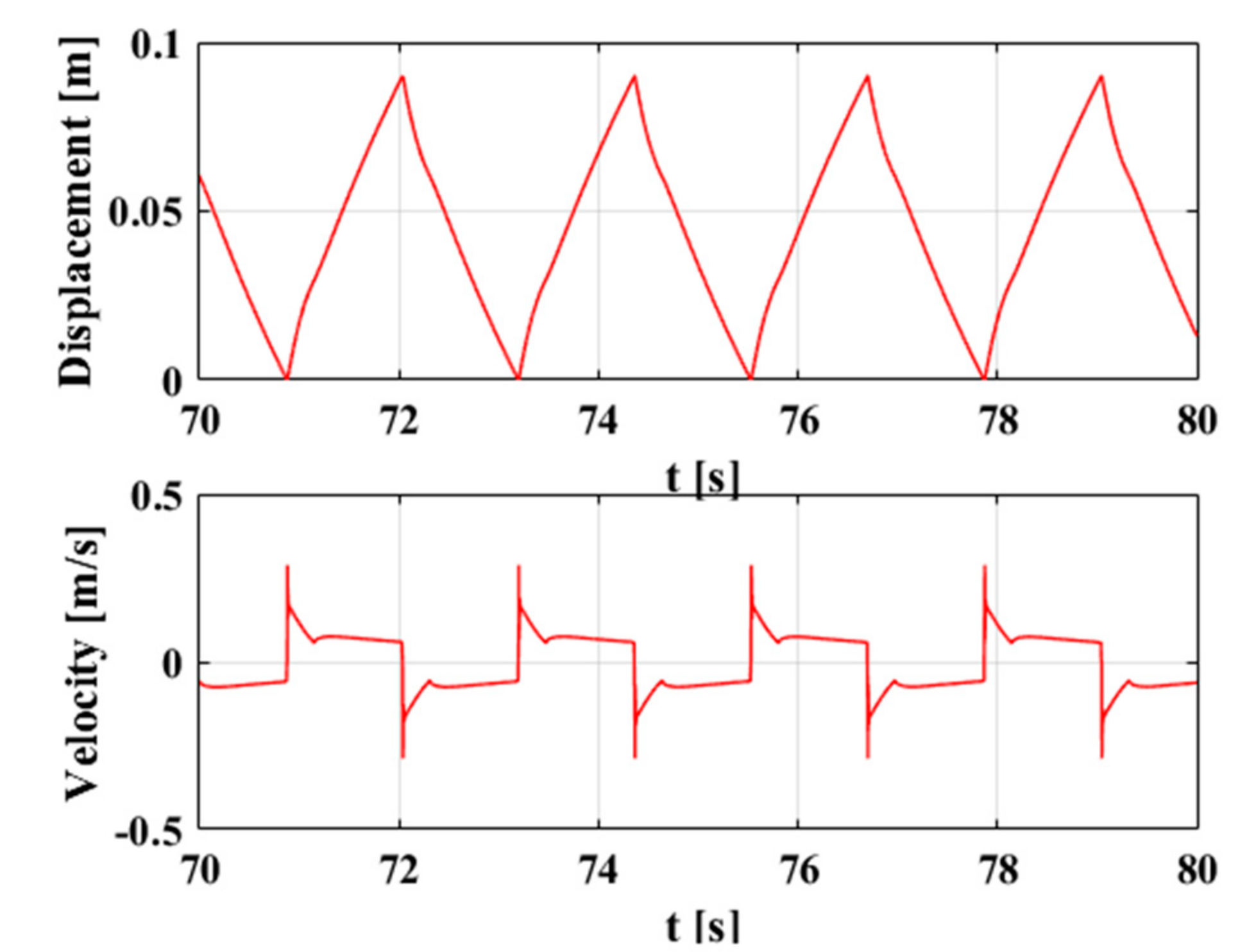 Applsci 07 00816 g010