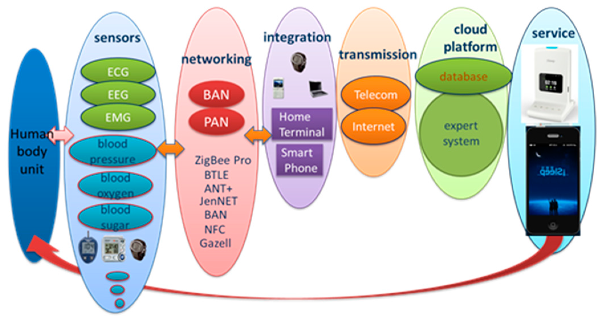 Applsci 07 00817 g001 550