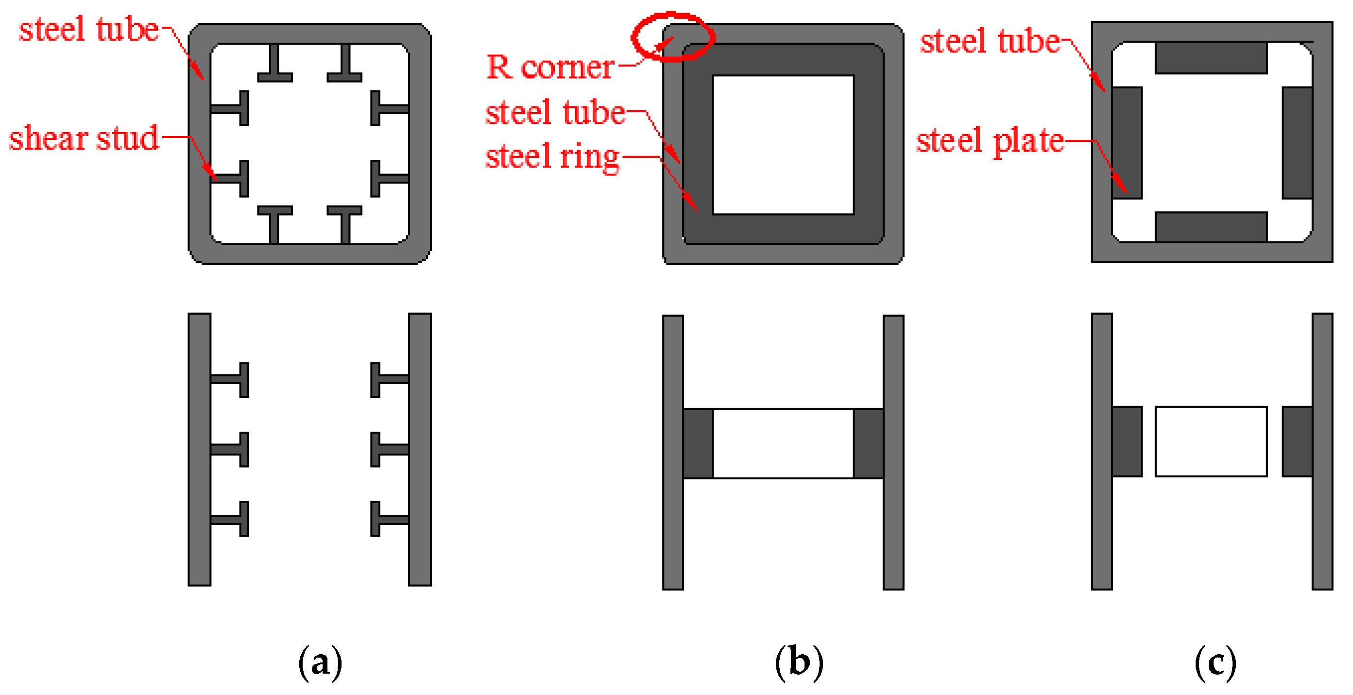 Applied Sciences Free FullText Experimental Study on Mechanical