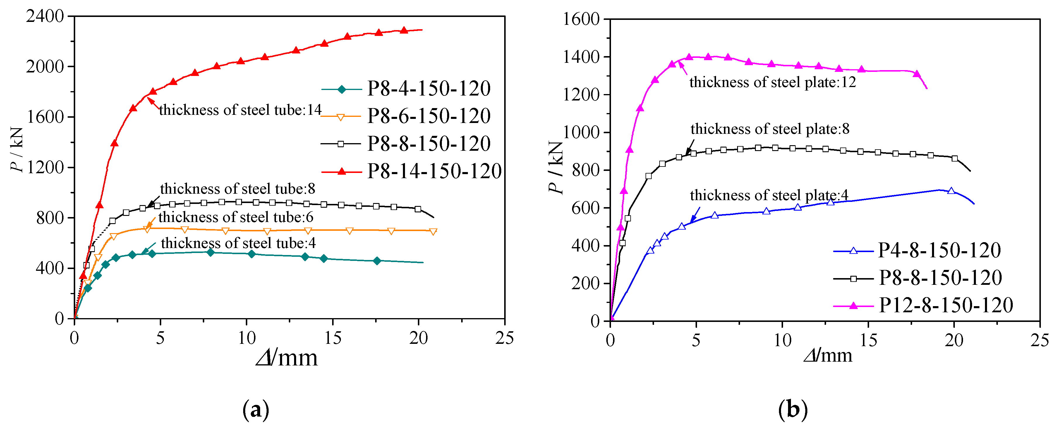 Applsci 07 00818 g007a