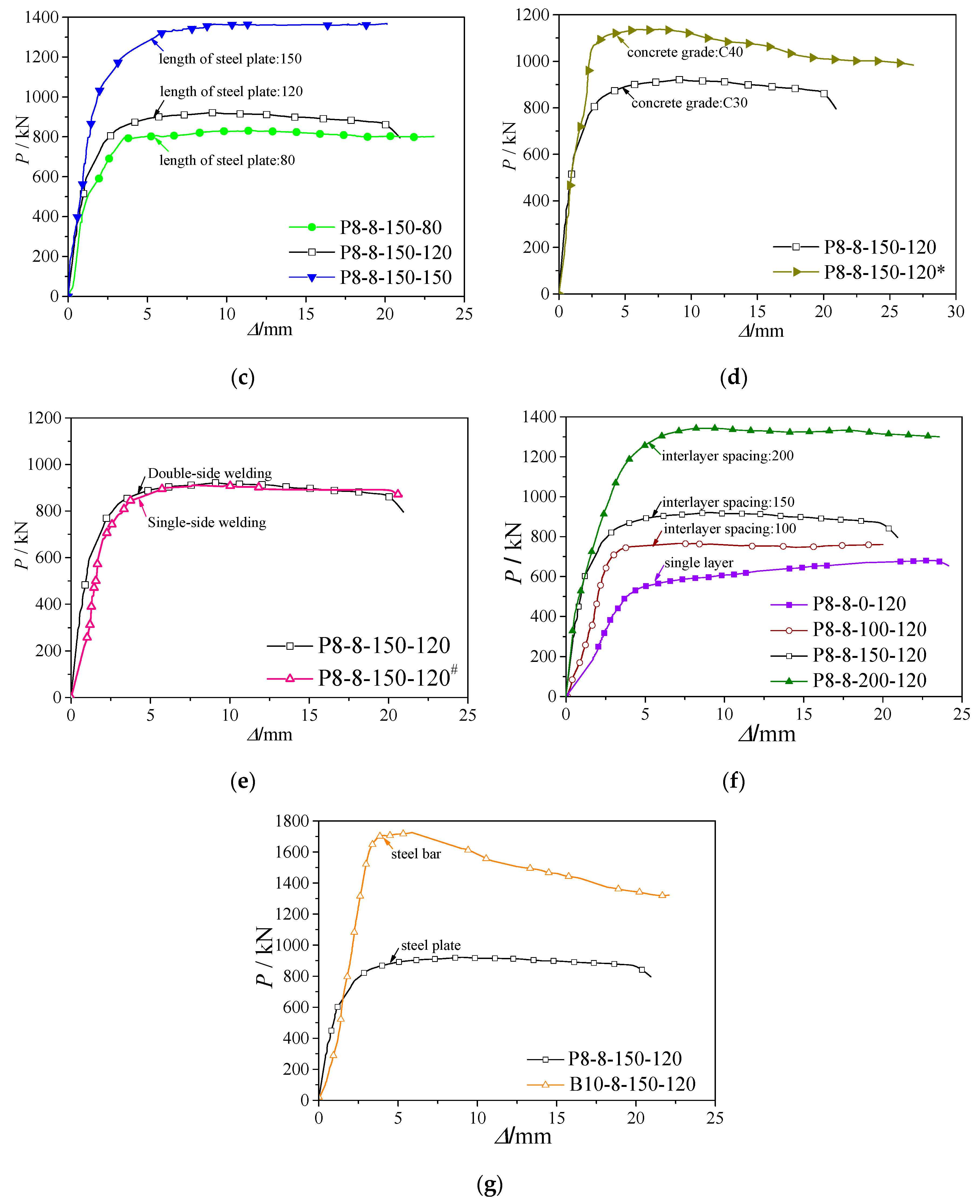 Applsci 07 00818 g007b
