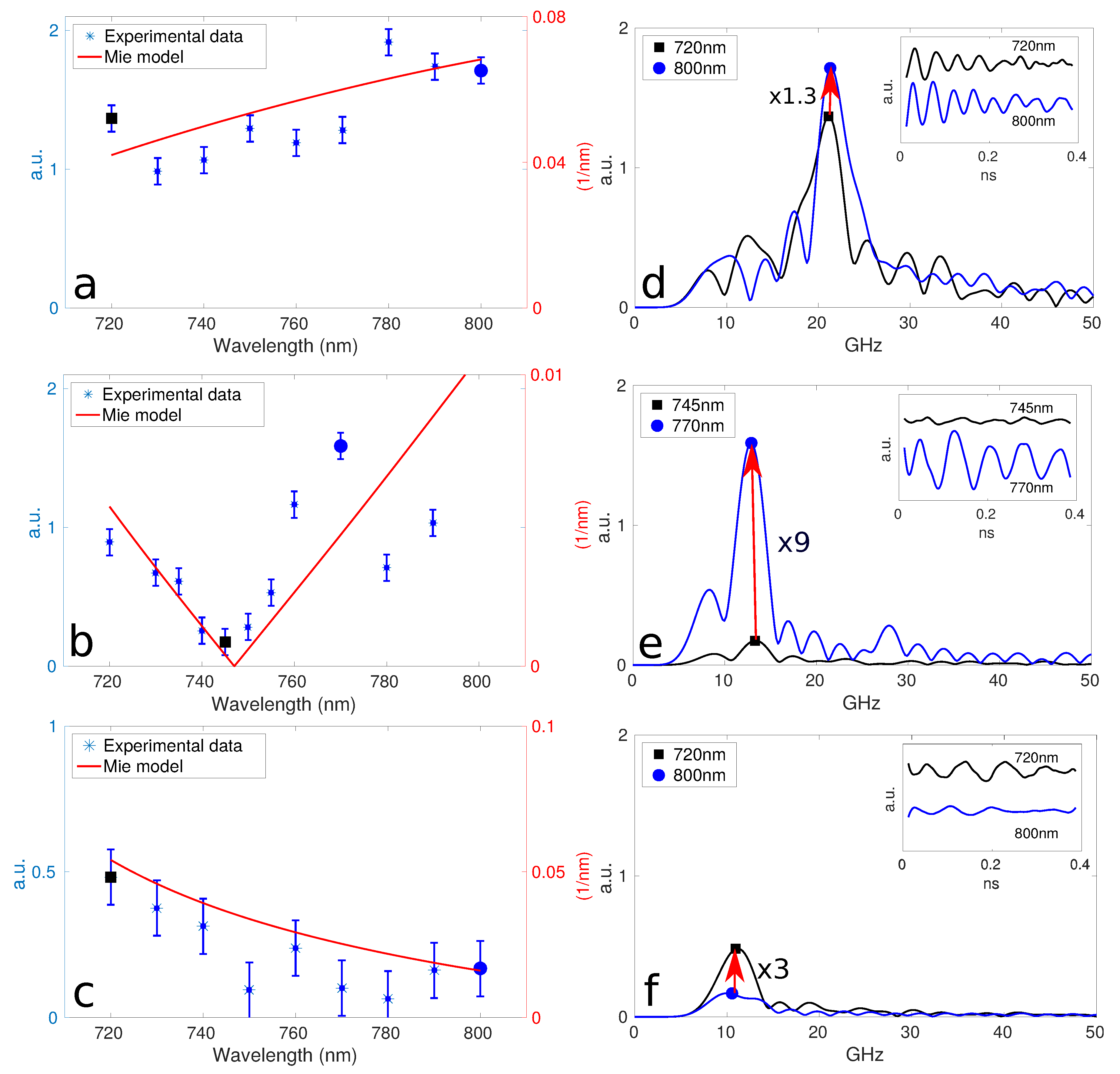 Applsci 07 00819 g003 550