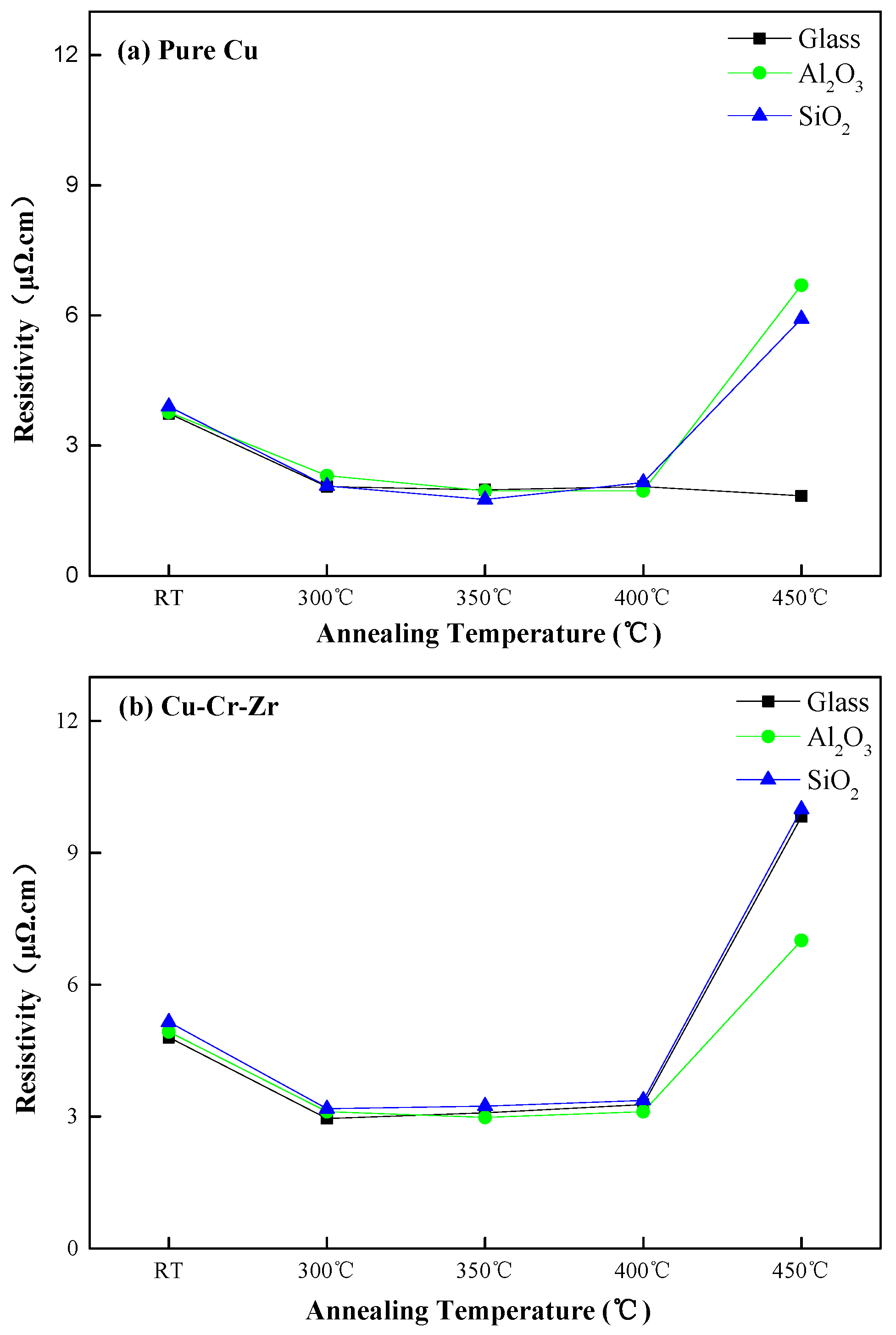 Applsci 07 00820 g002