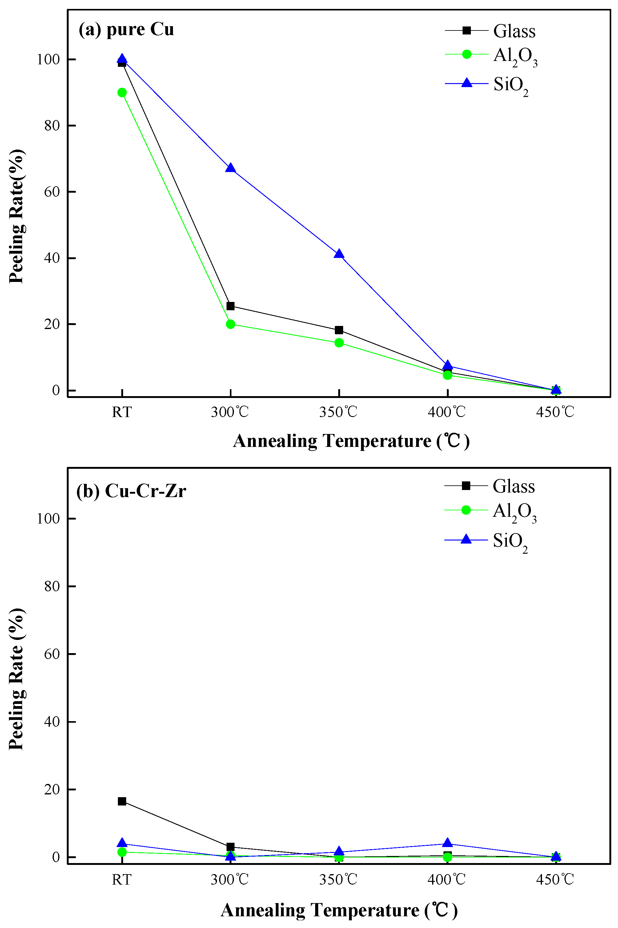 Applsci 07 00820 g003