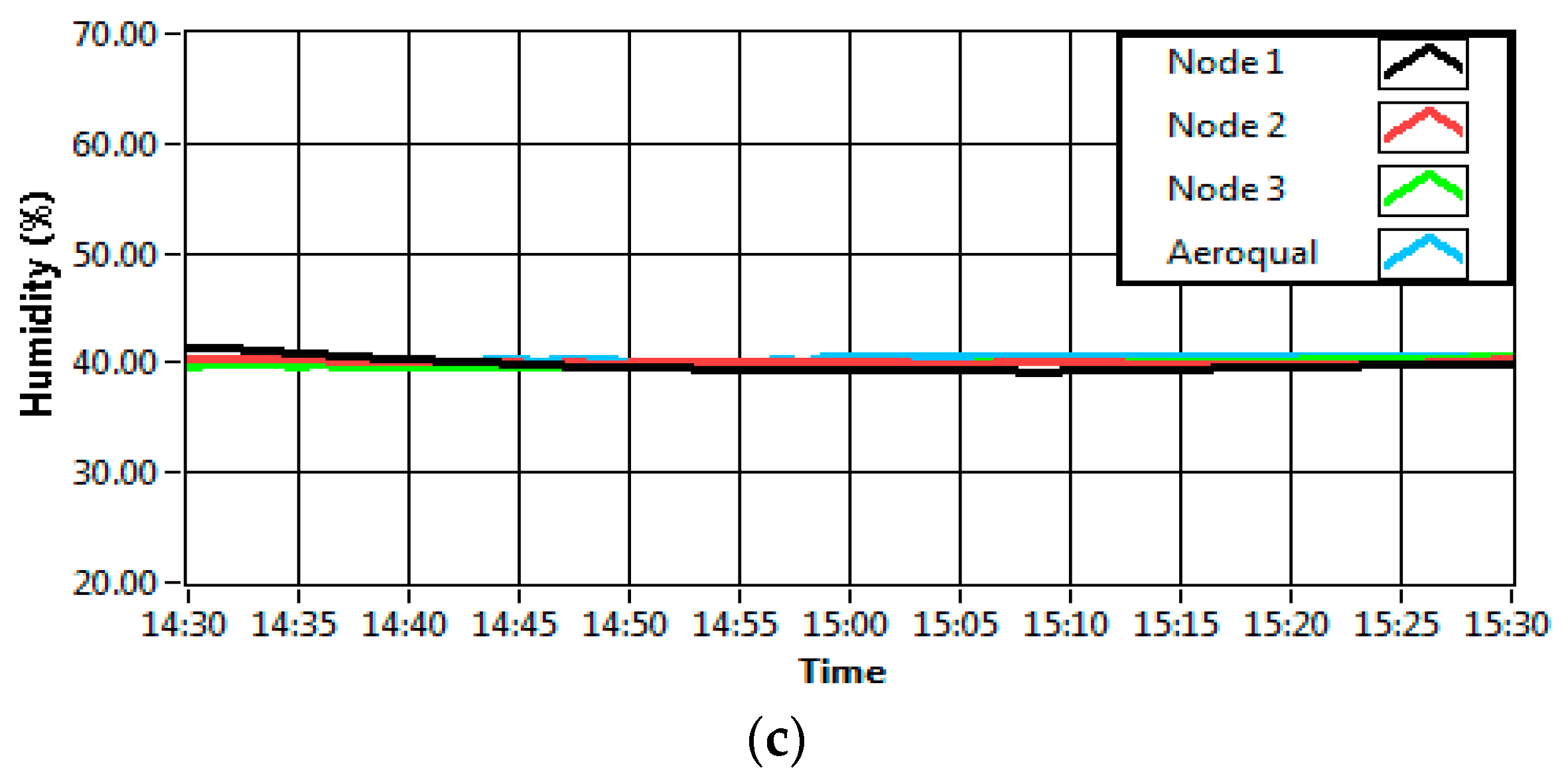 Applsci 07 00823 g002b
