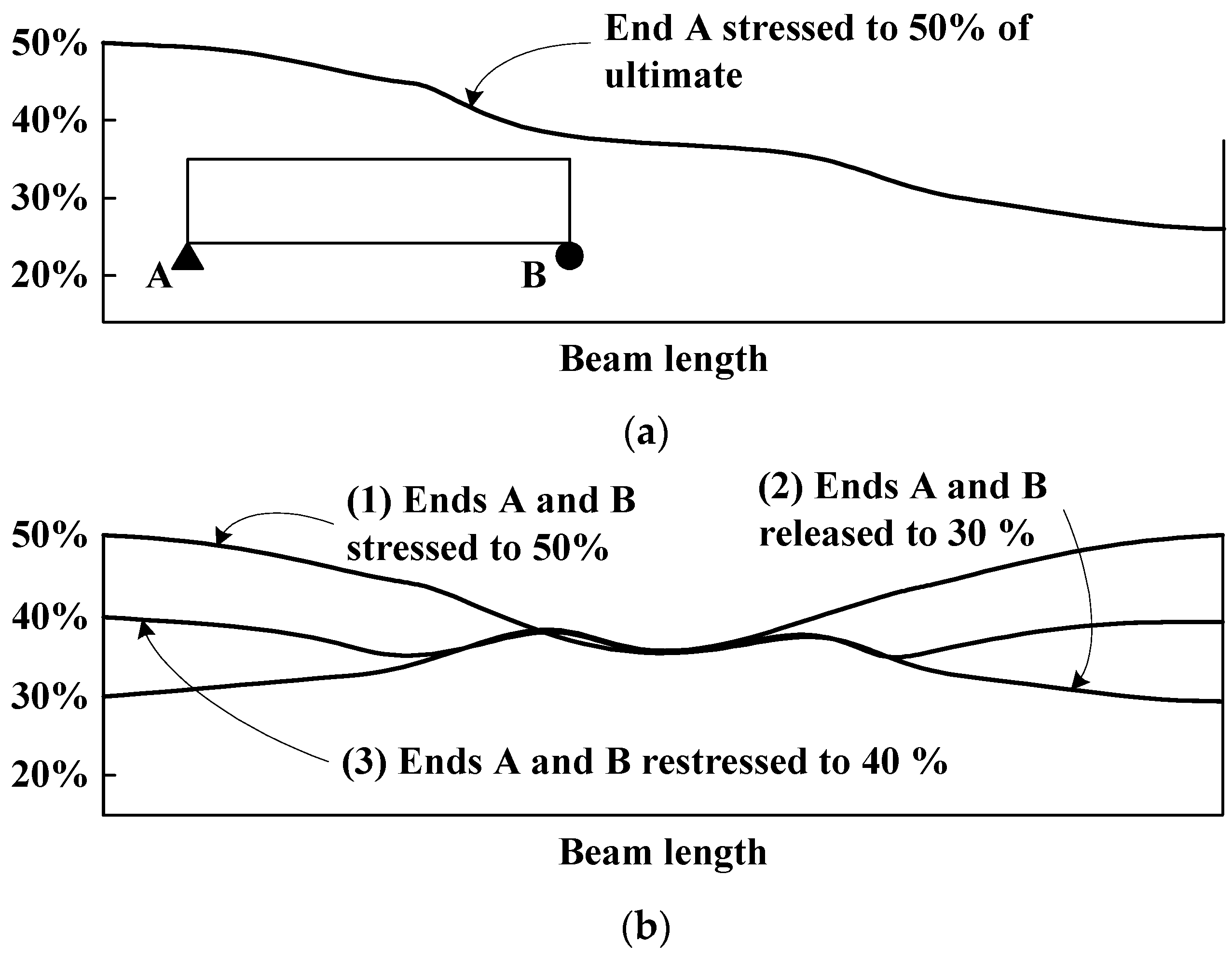 Applsci 07 00824 g002 550