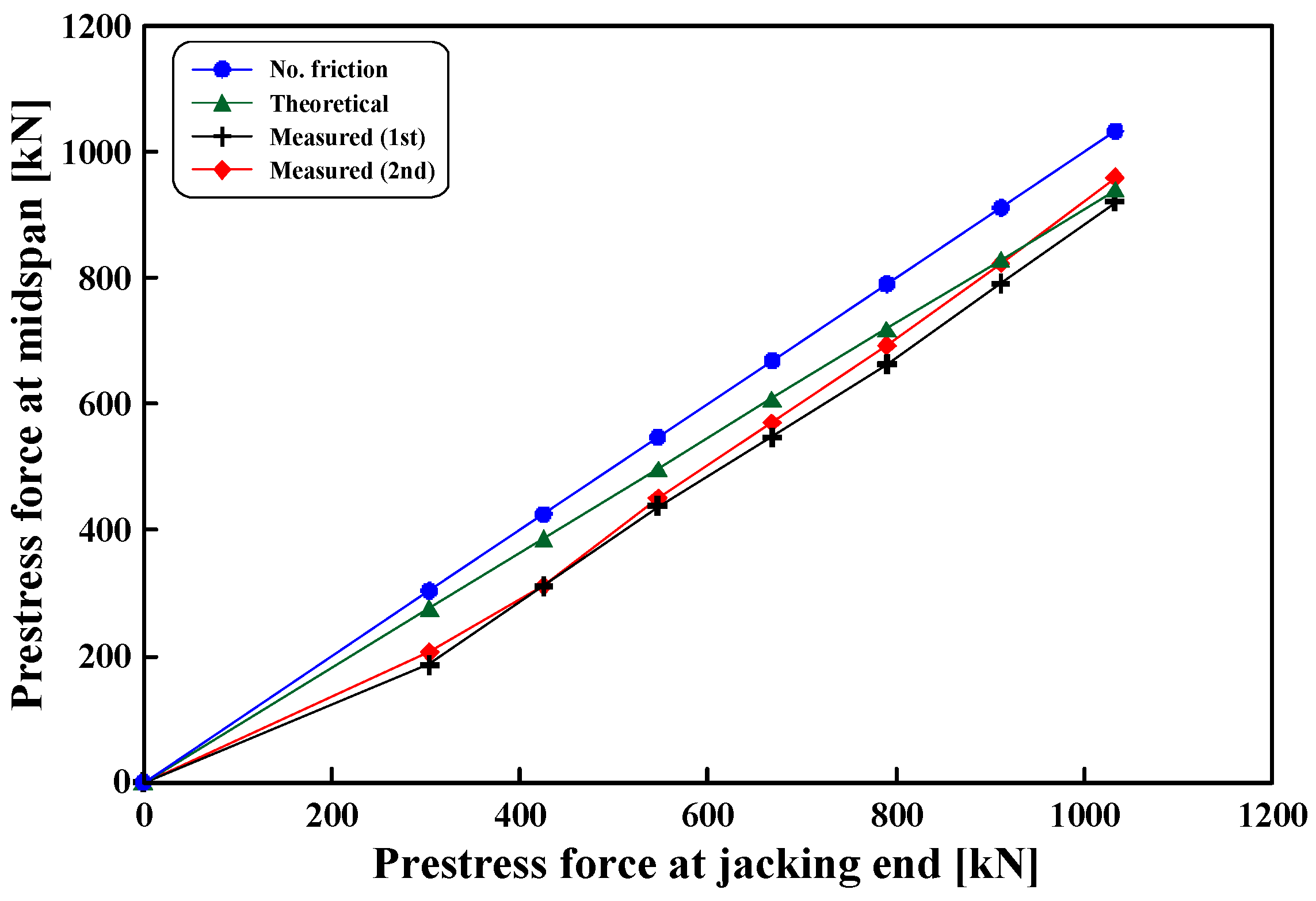 Applsci 07 00824 g006 550