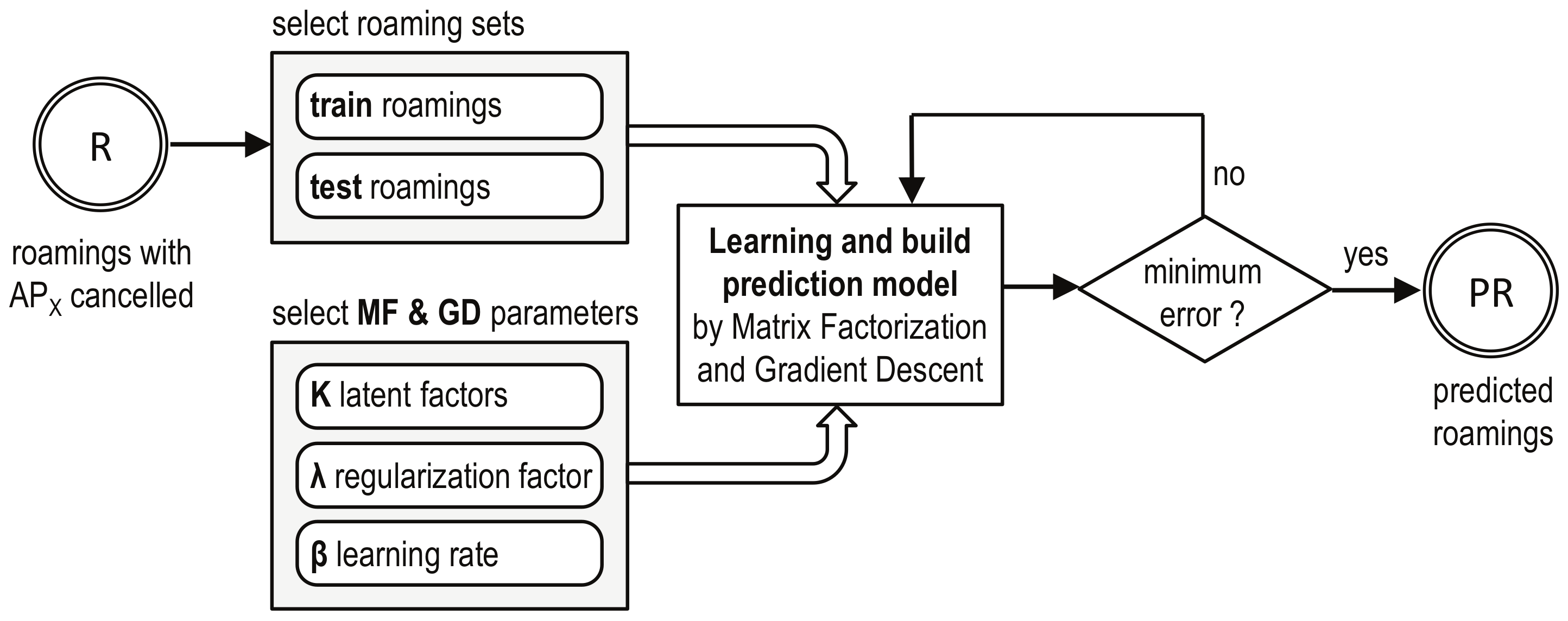 Applsci 07 00825 g002 550
