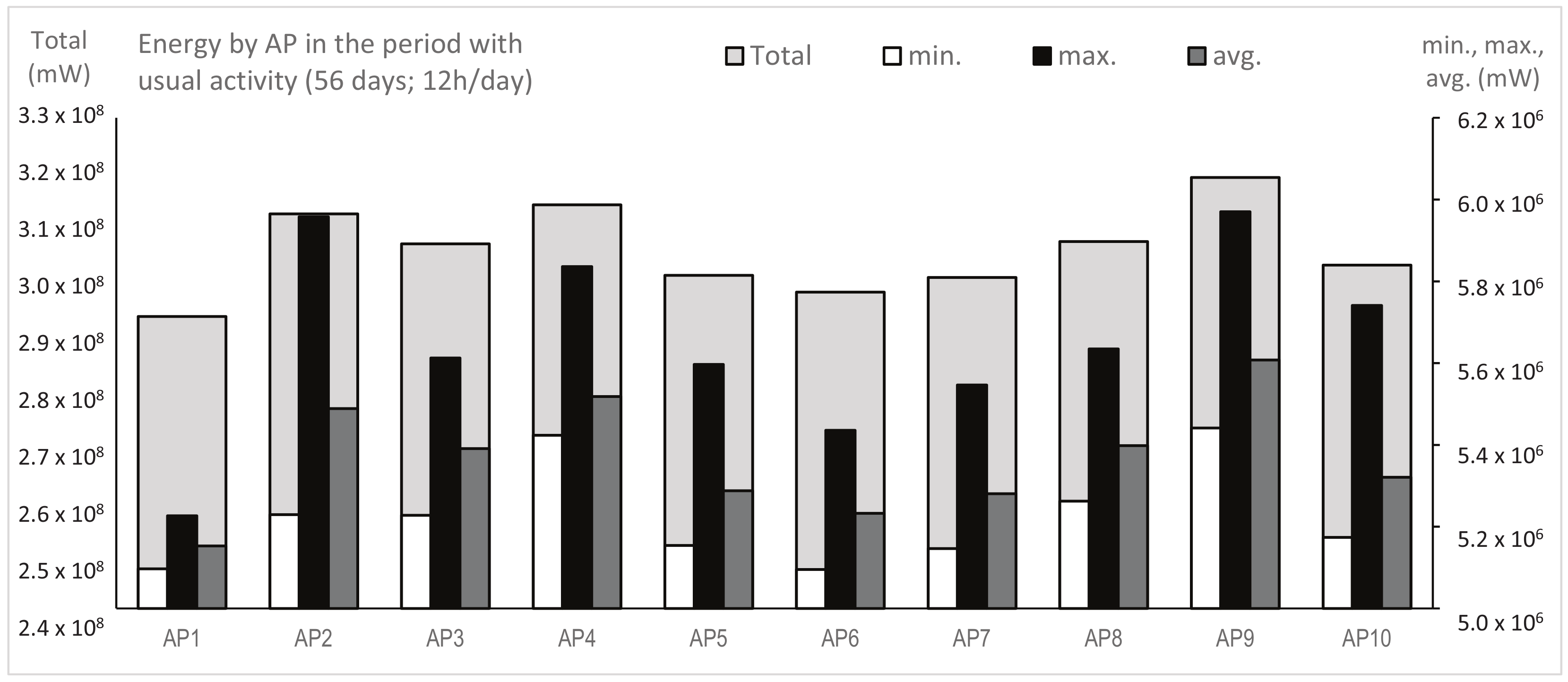 Applsci 07 00825 g004 550