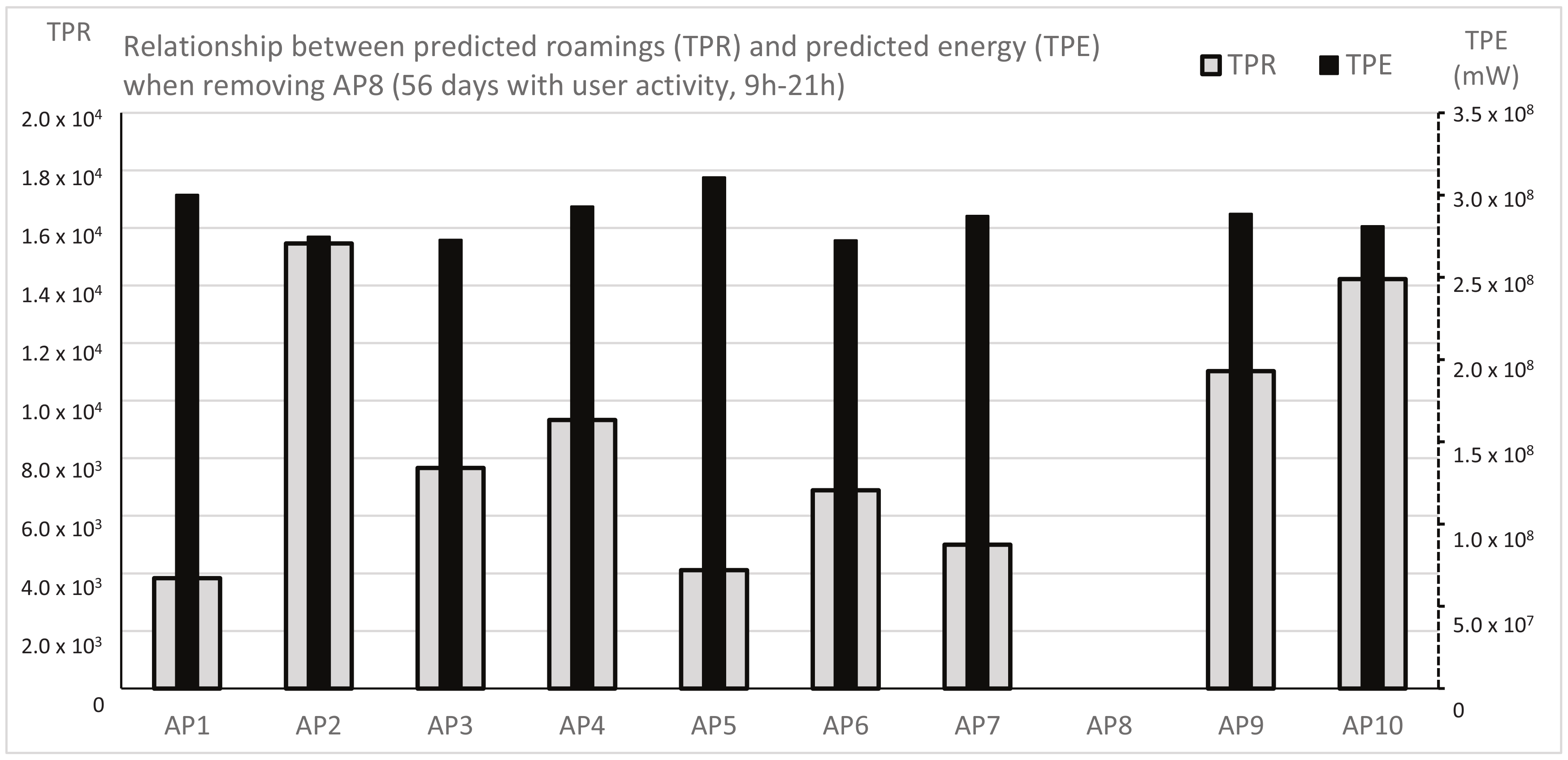 Applsci 07 00825 g006 550