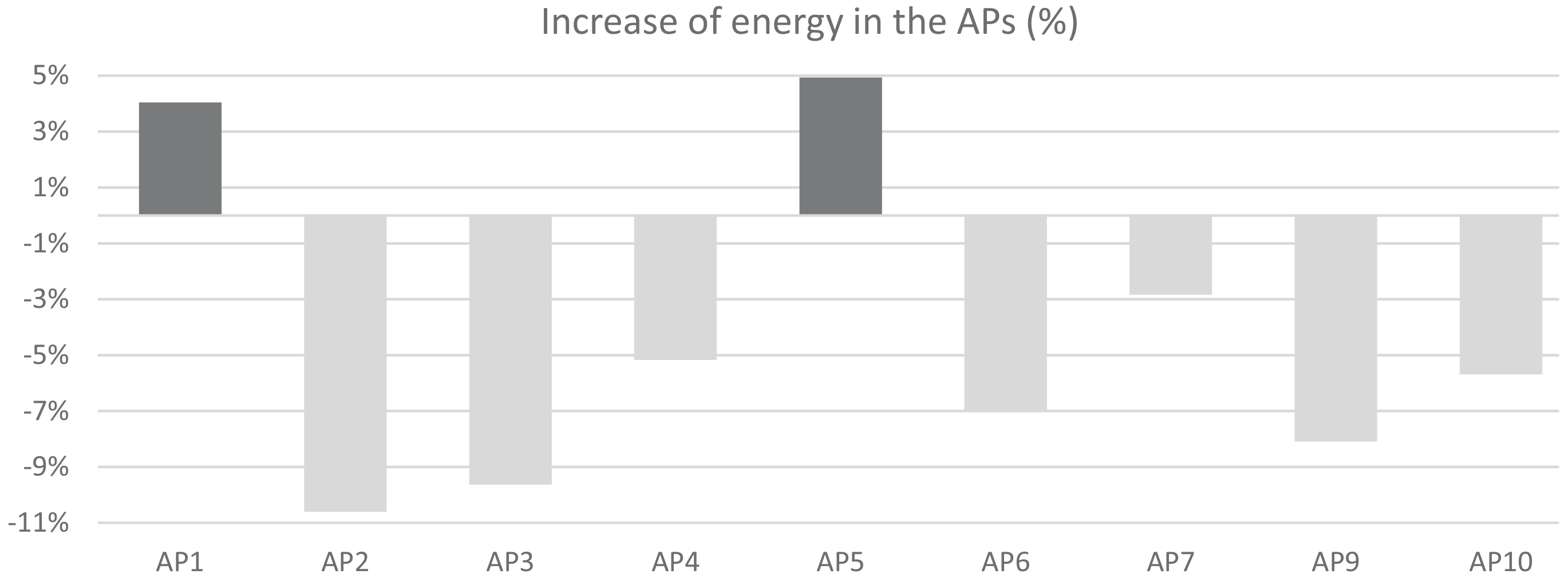 Applsci 07 00825 g010 550
