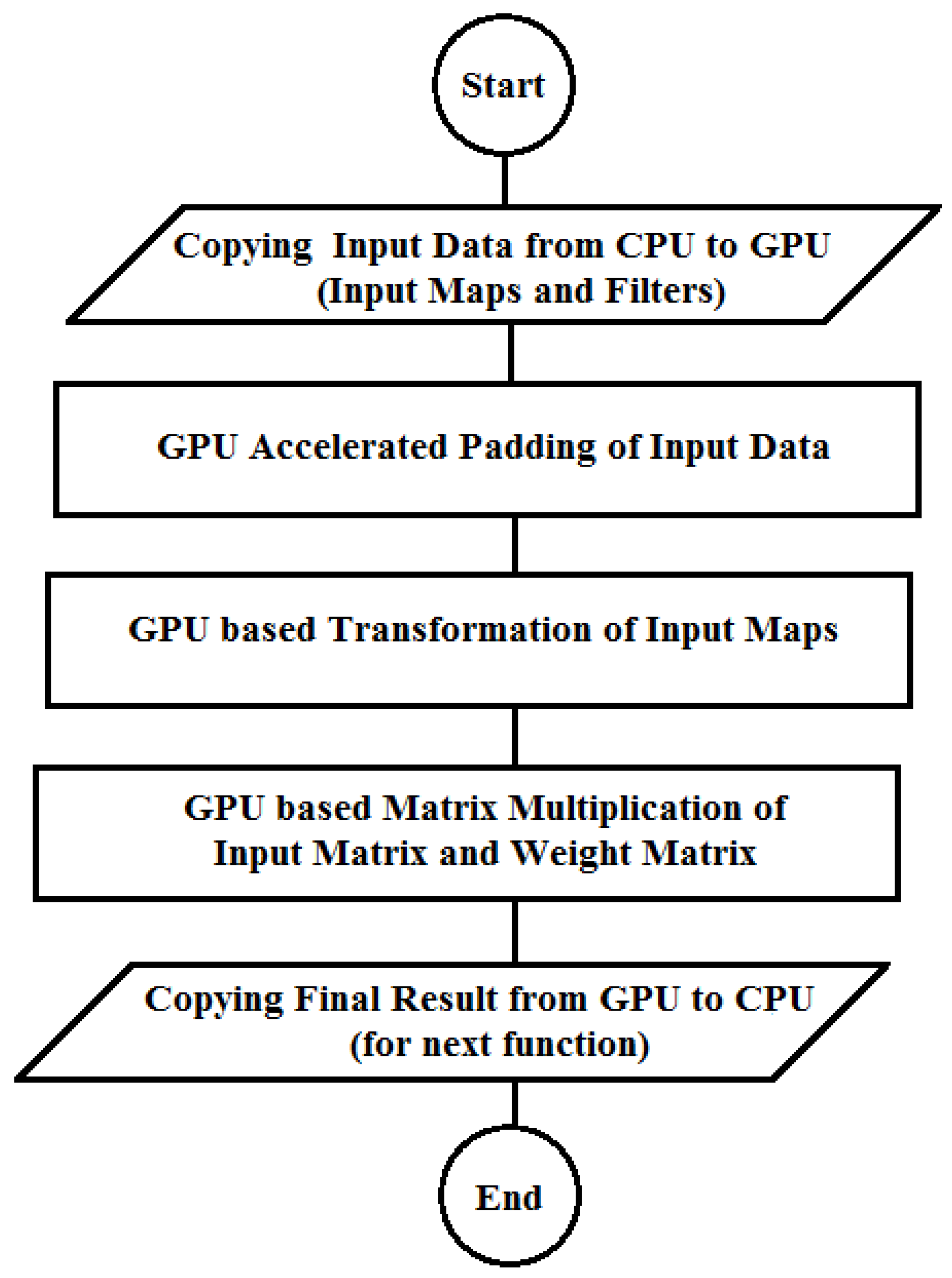 Applsci 07 00826 g003 550