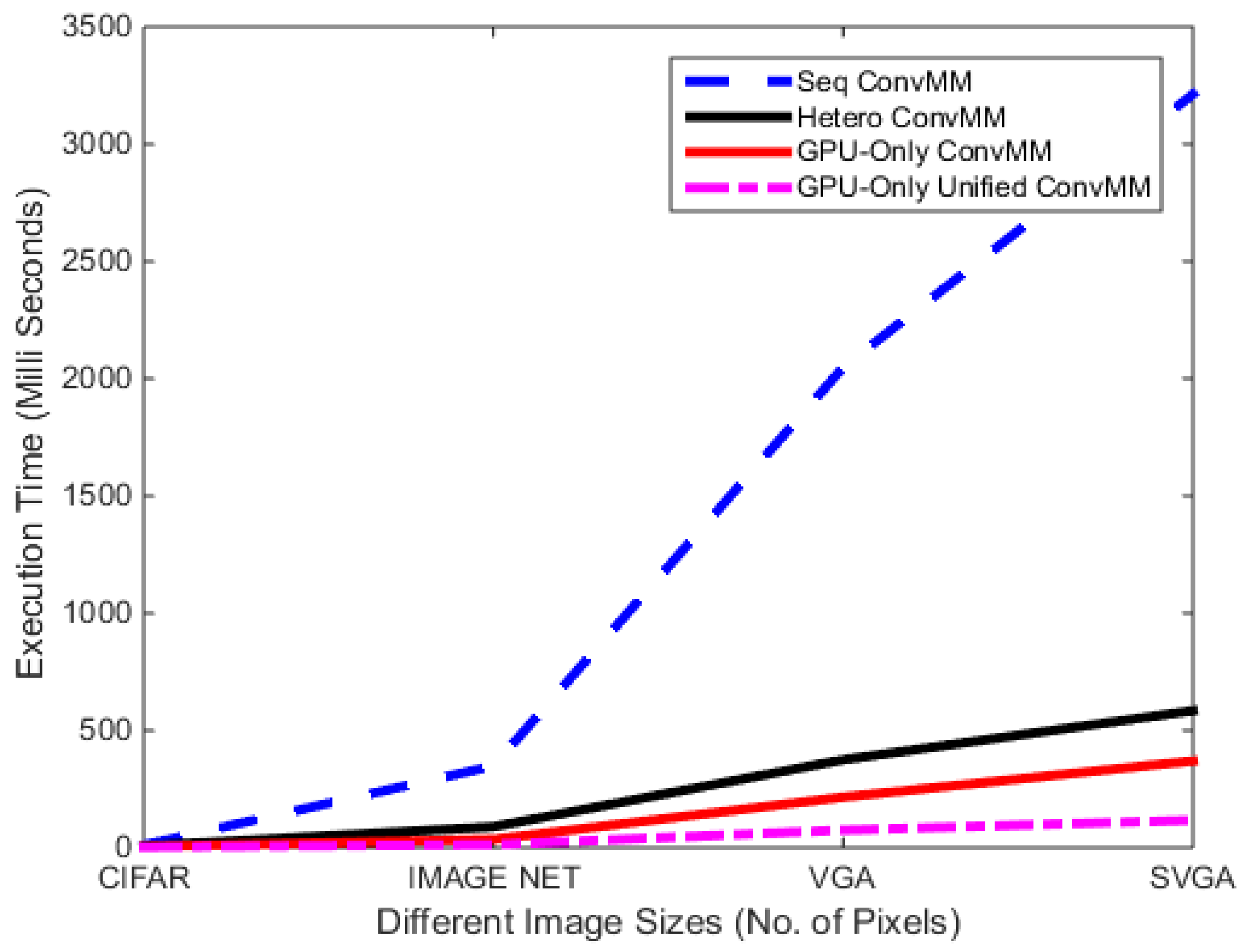 Applsci 07 00826 g011 550