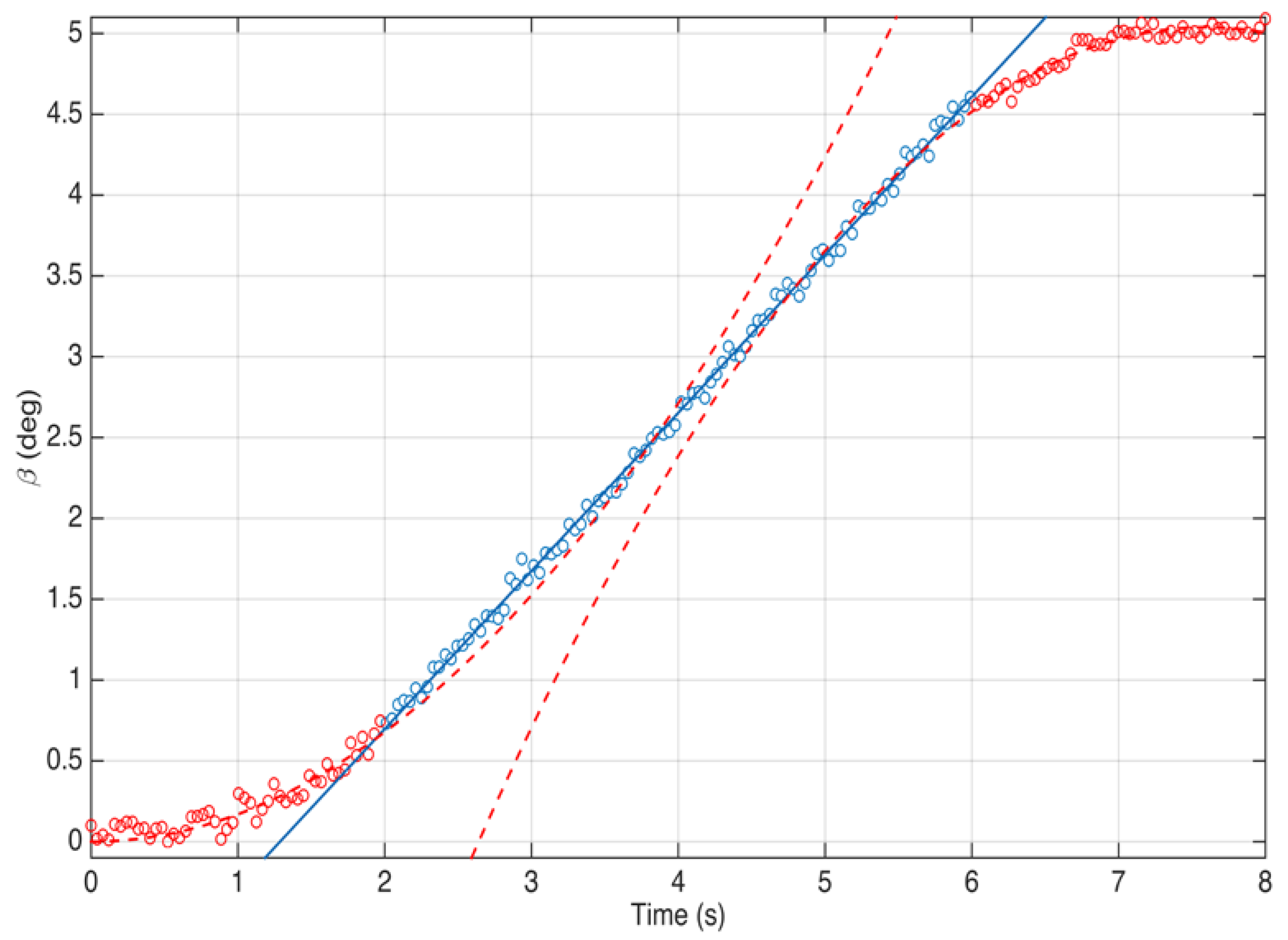 Applsci 07 00835 g008