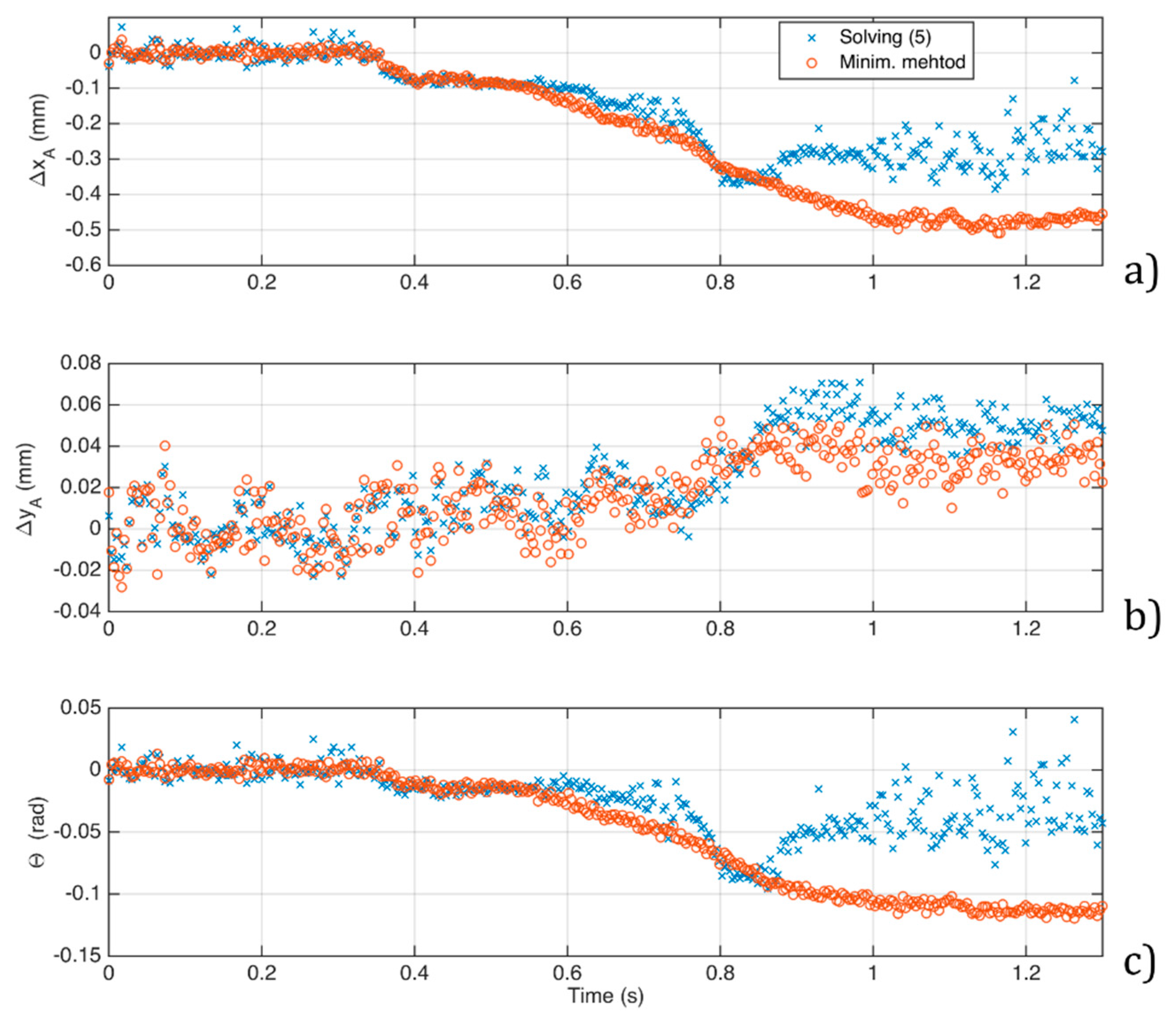 Applsci 07 00835 g010