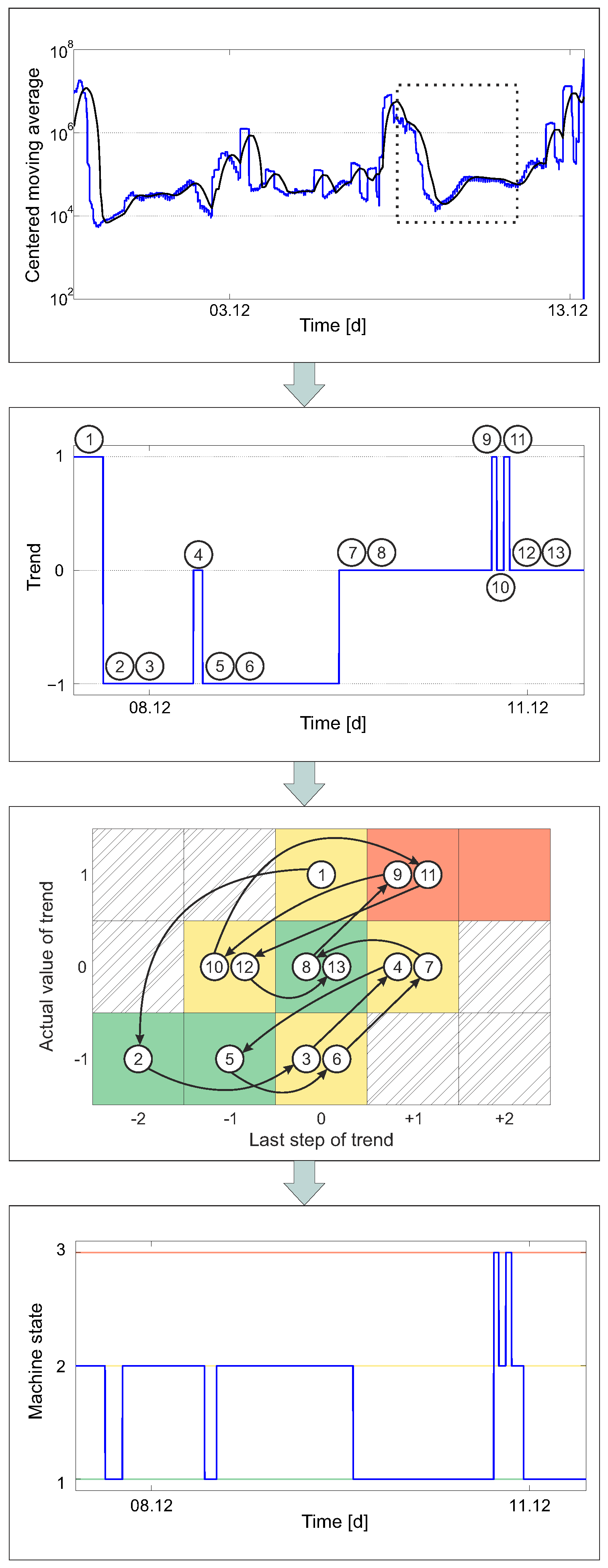 Applsci 07 00843 g004