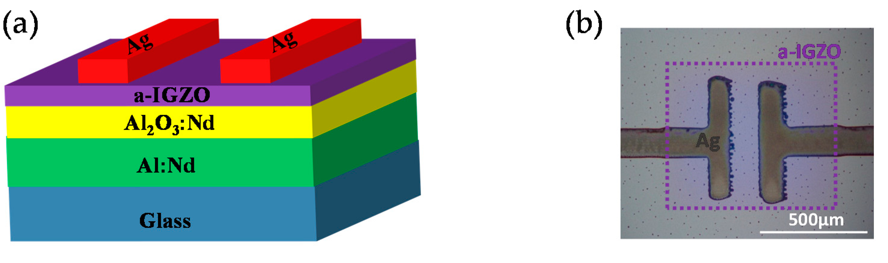 Applied Sciences Free FullText Amorphous InGaZnO Thin Film