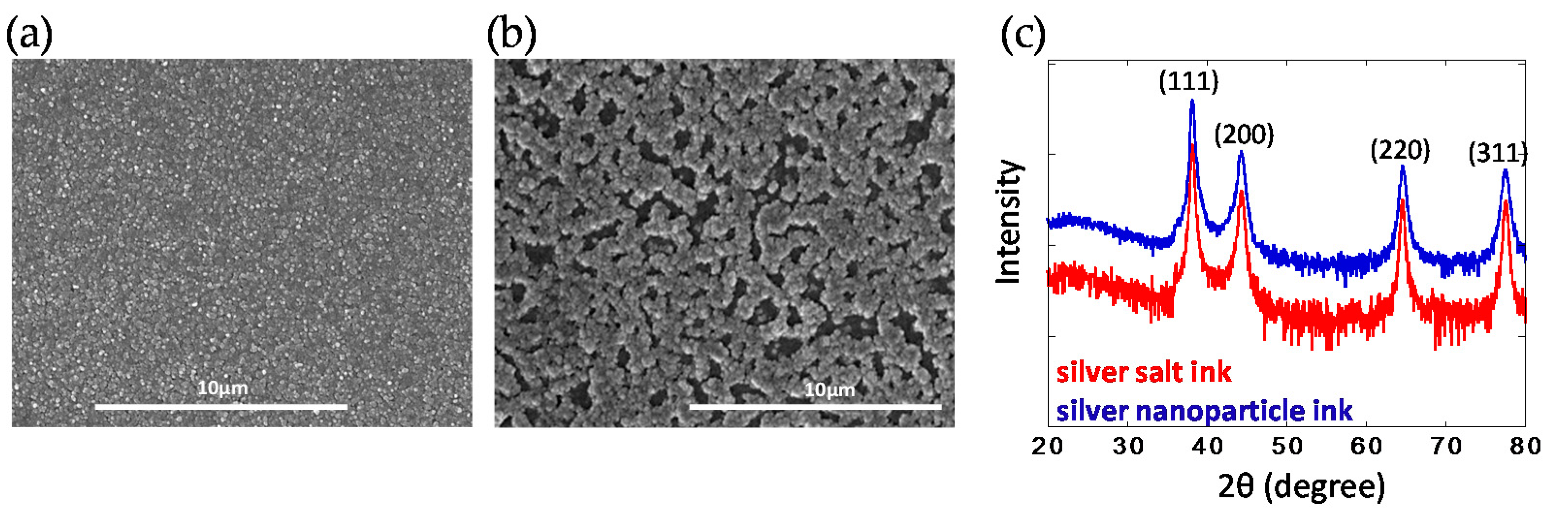 Applsci 07 00844 g003