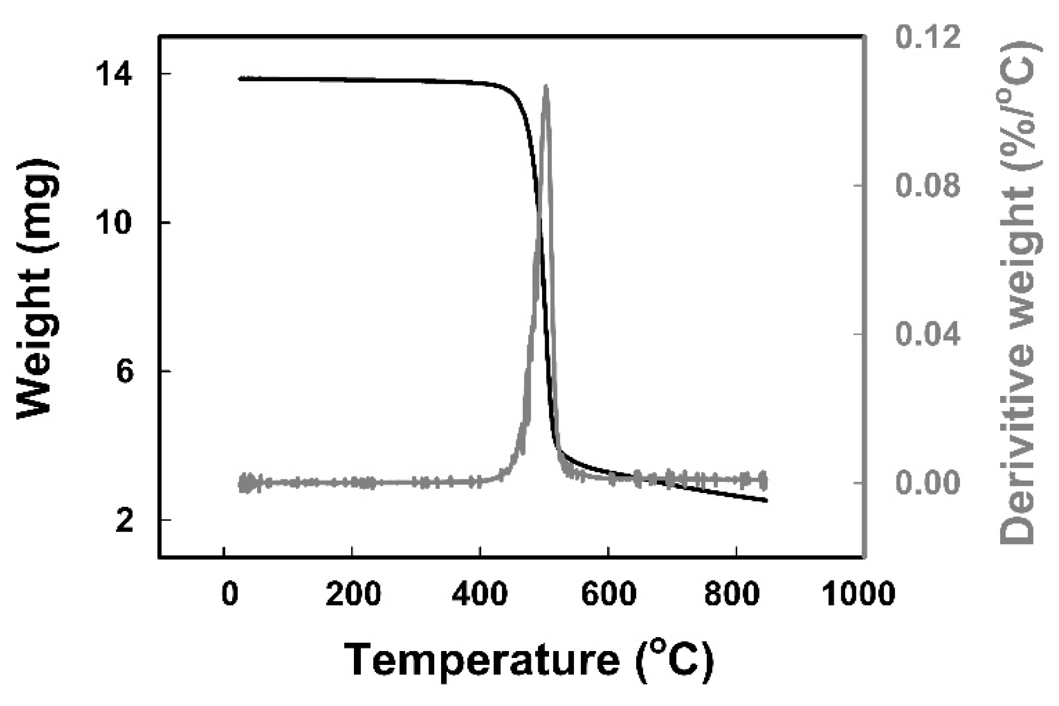 Applsci 07 00848 g002 550