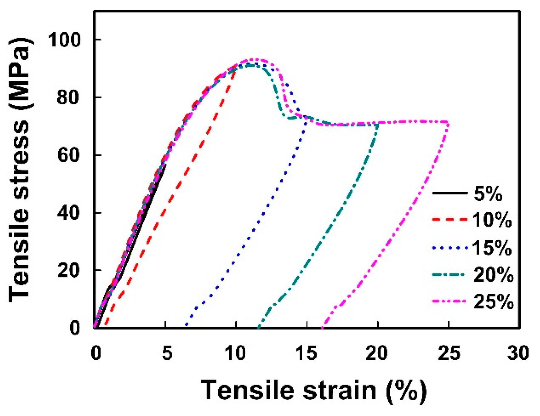 Applsci 07 00848 g006 550