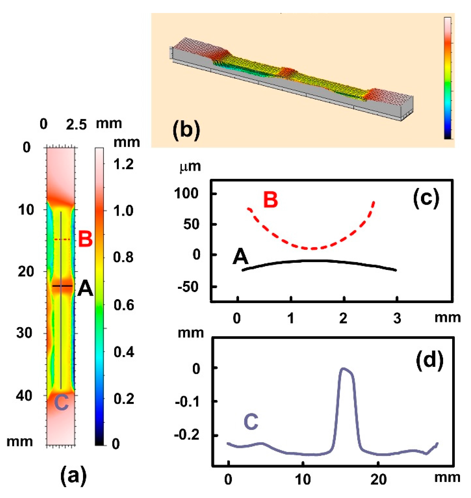 Applsci 07 00848 g014 550