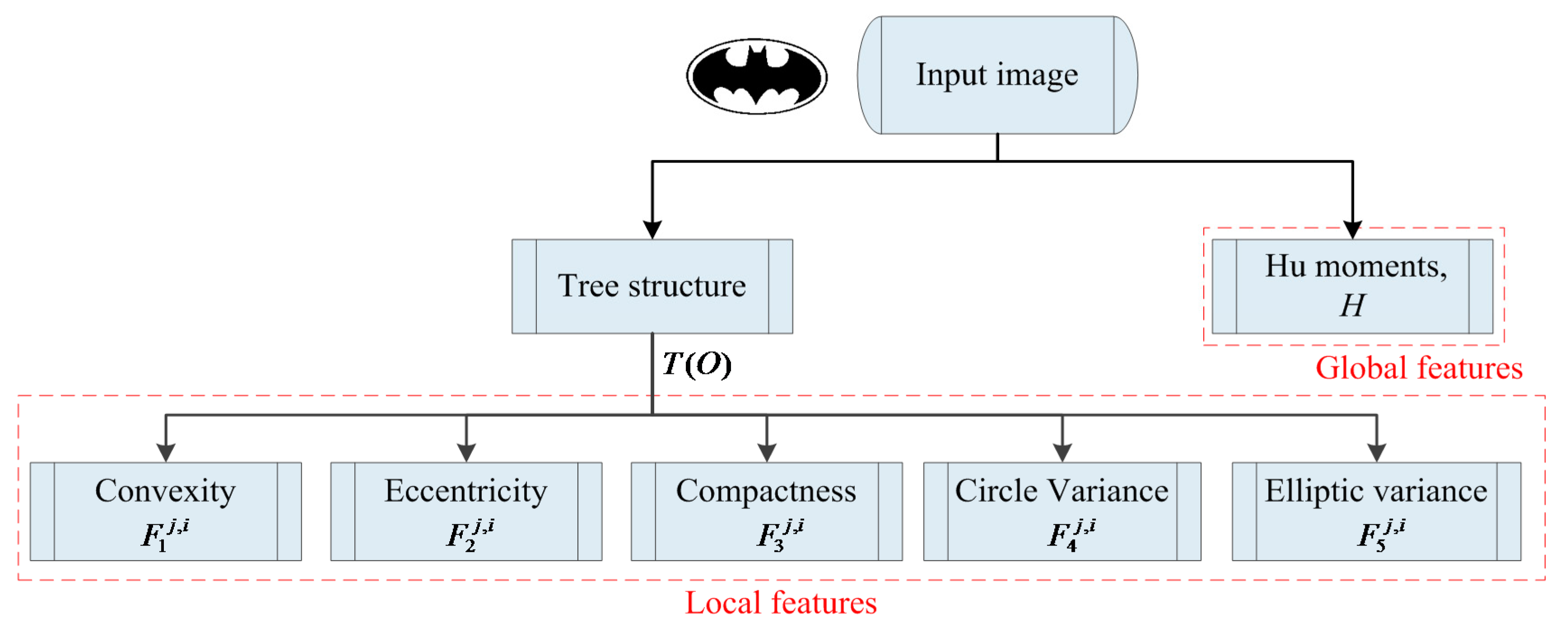 Applsci 07 00849 g002