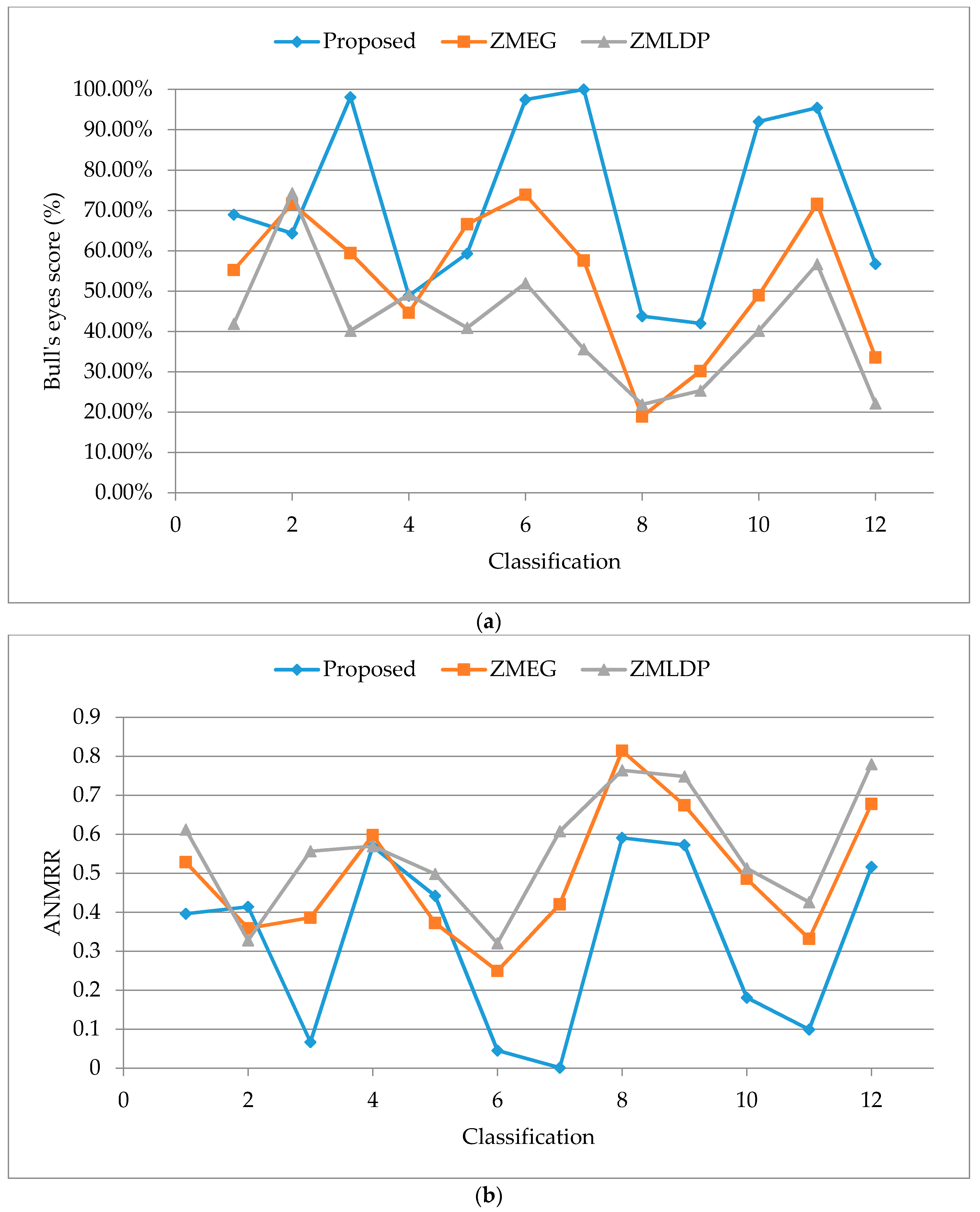 Applsci 07 00849 g012