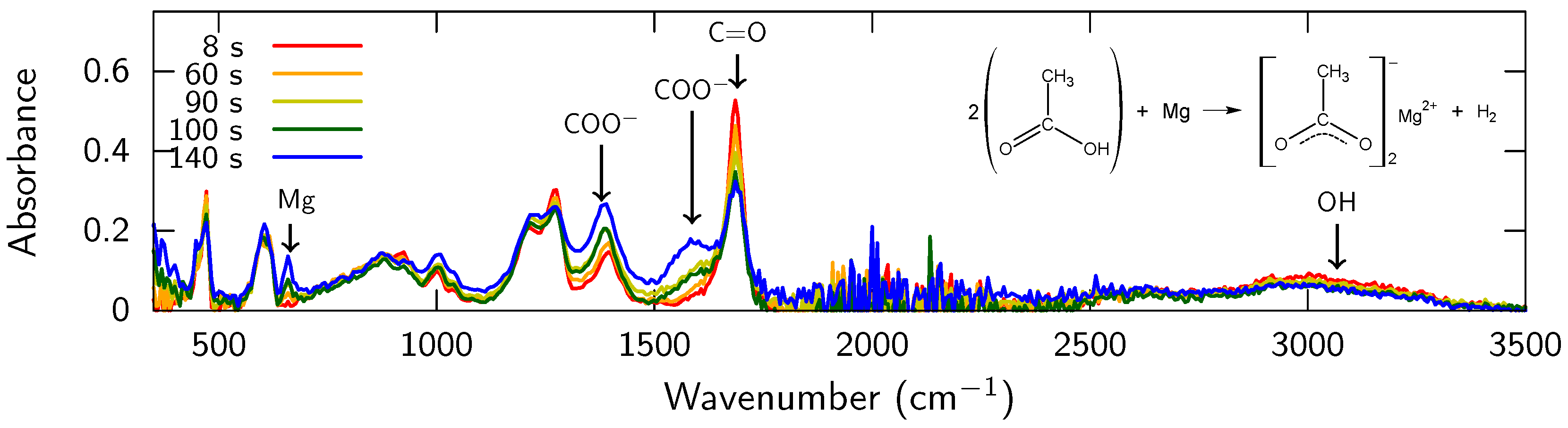 Applsci 07 00857 g001 550