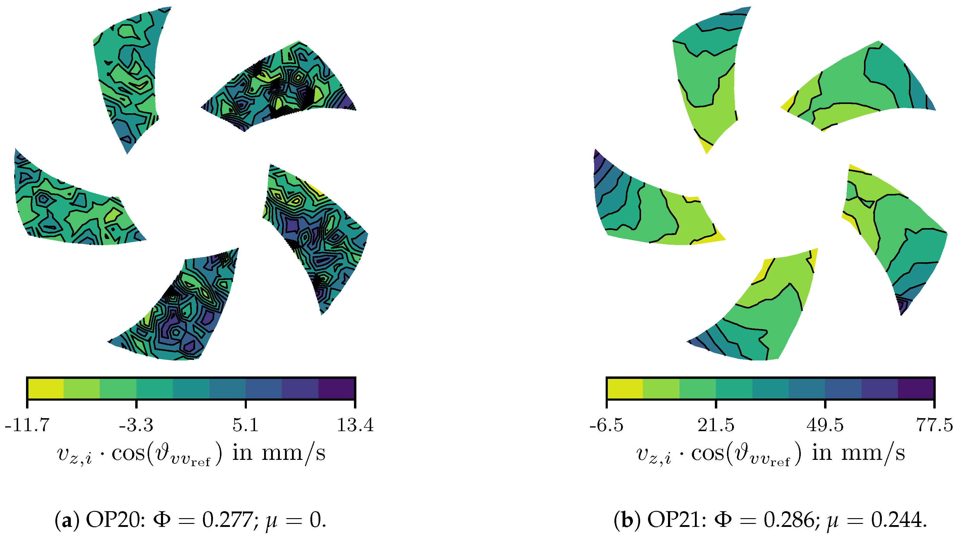 Applied Sciences Free FullText Axial Fan Blade Vibration