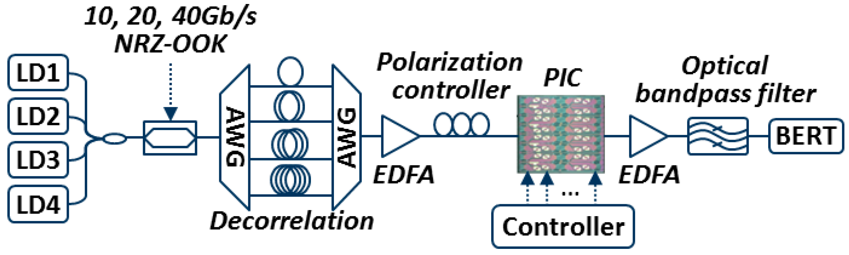 Applsci 07 00865 g005 550