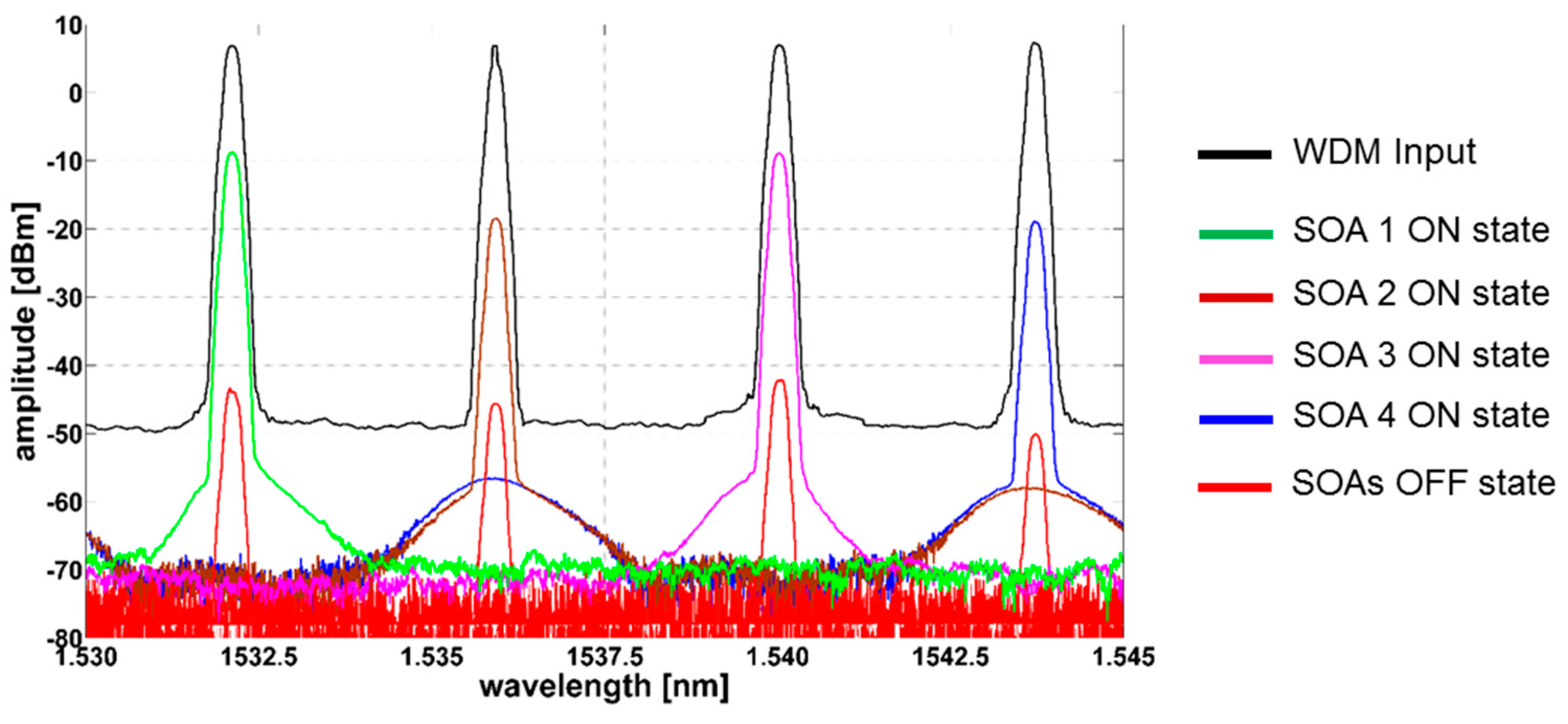 Applsci 07 00865 g006 550