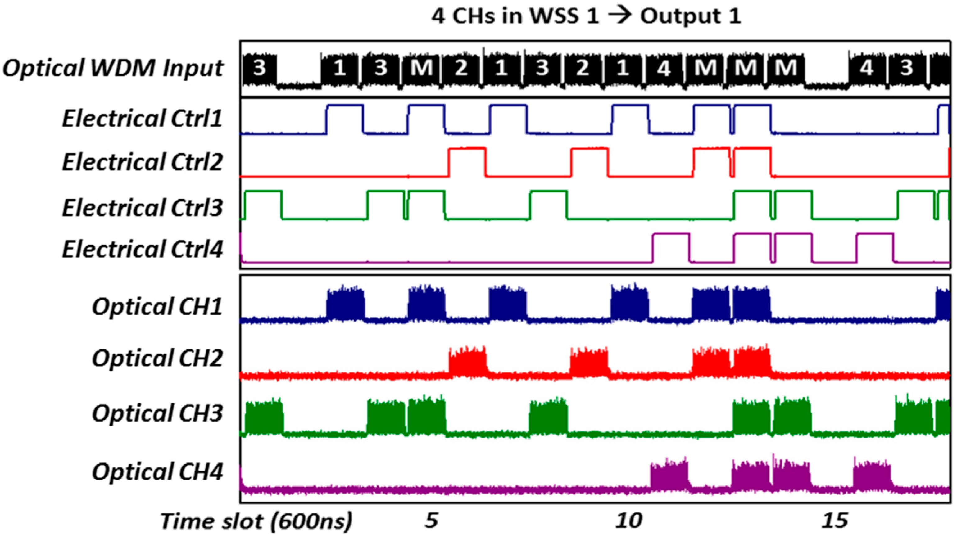 Applsci 07 00865 g009 550