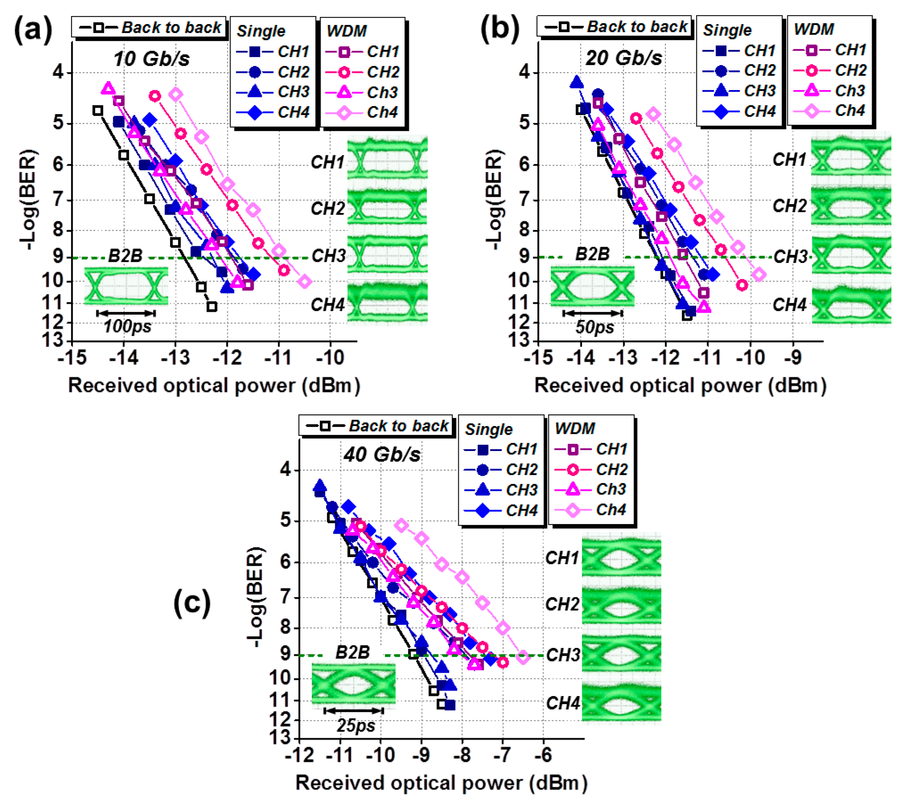 Applsci 07 00865 g011 550