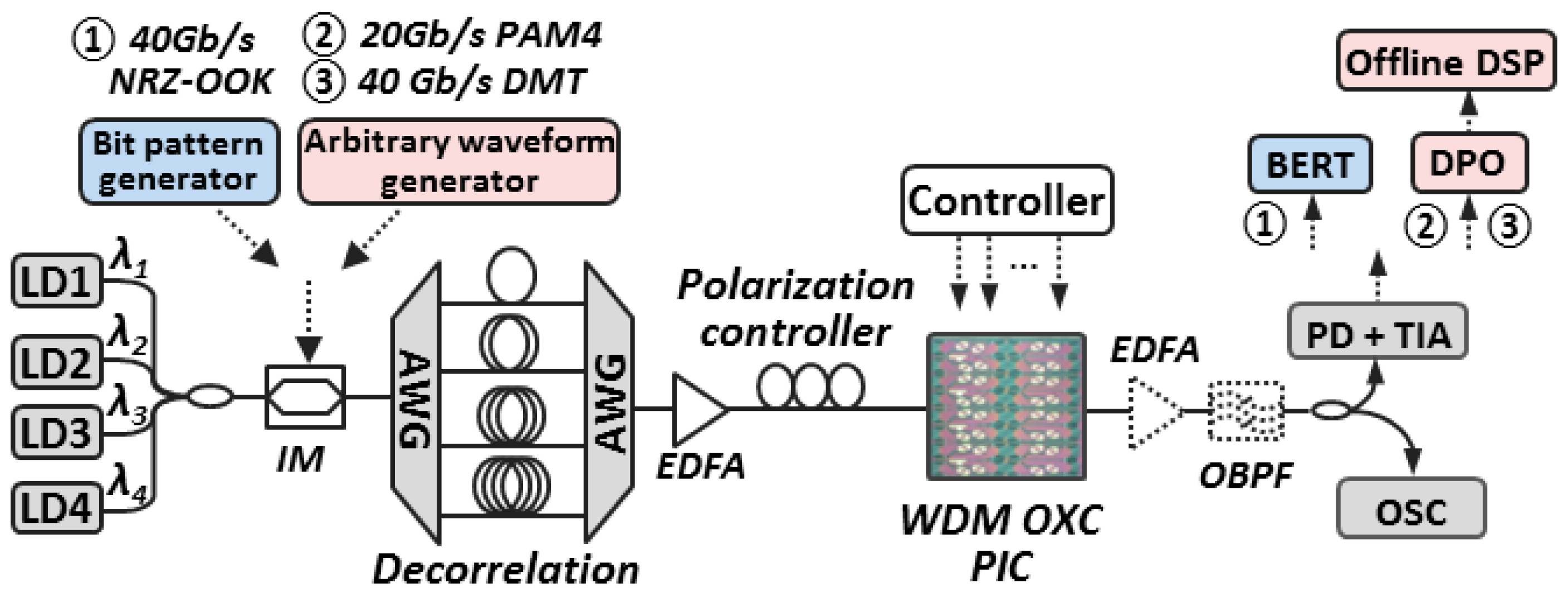 Applsci 07 00865 g012 550