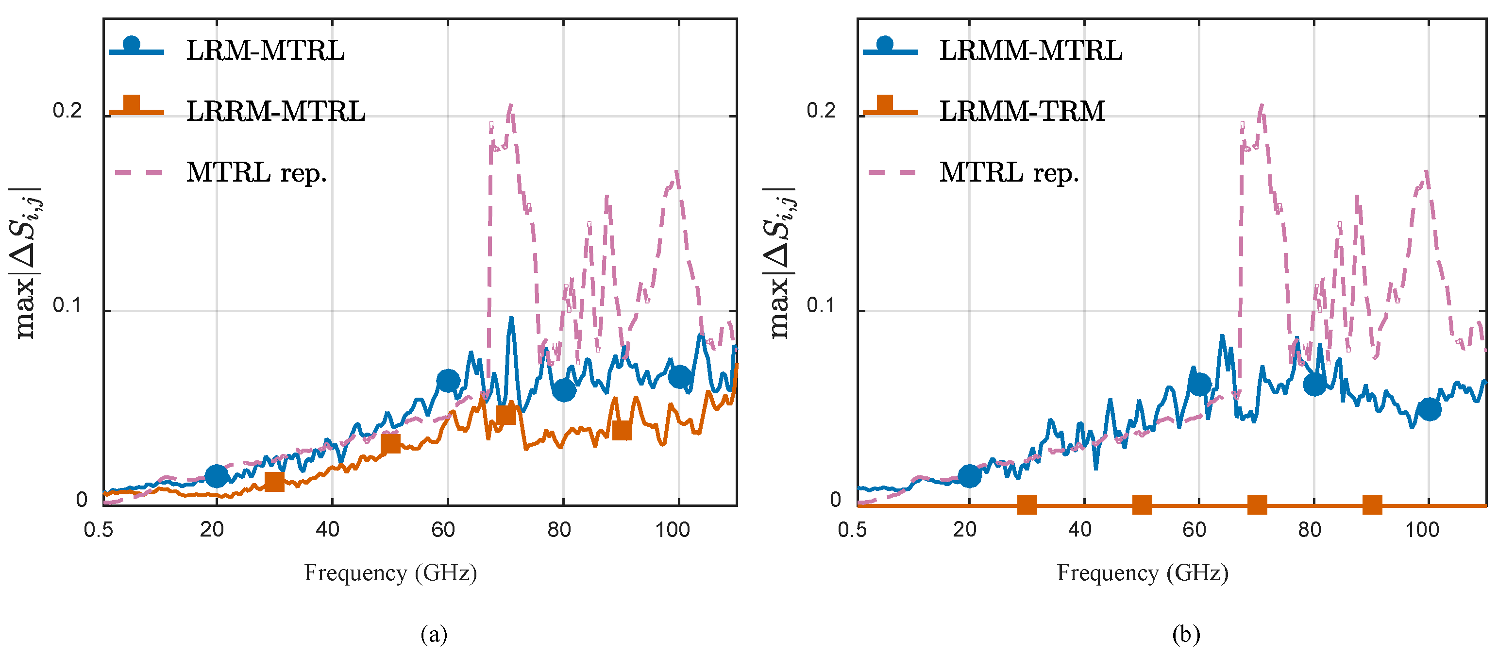 Applsci 07 00866 g006 550