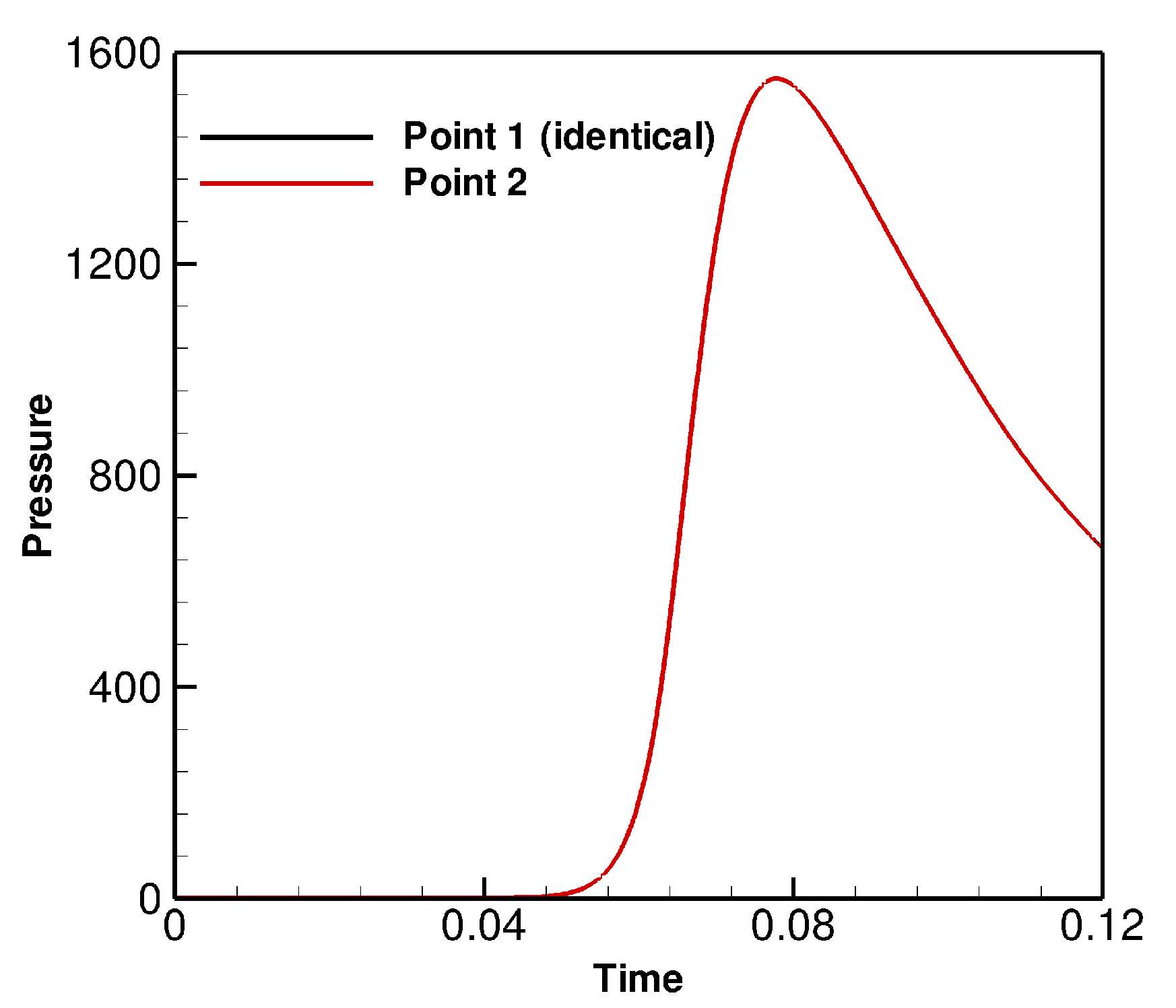 Applsci 07 00880 g003 550