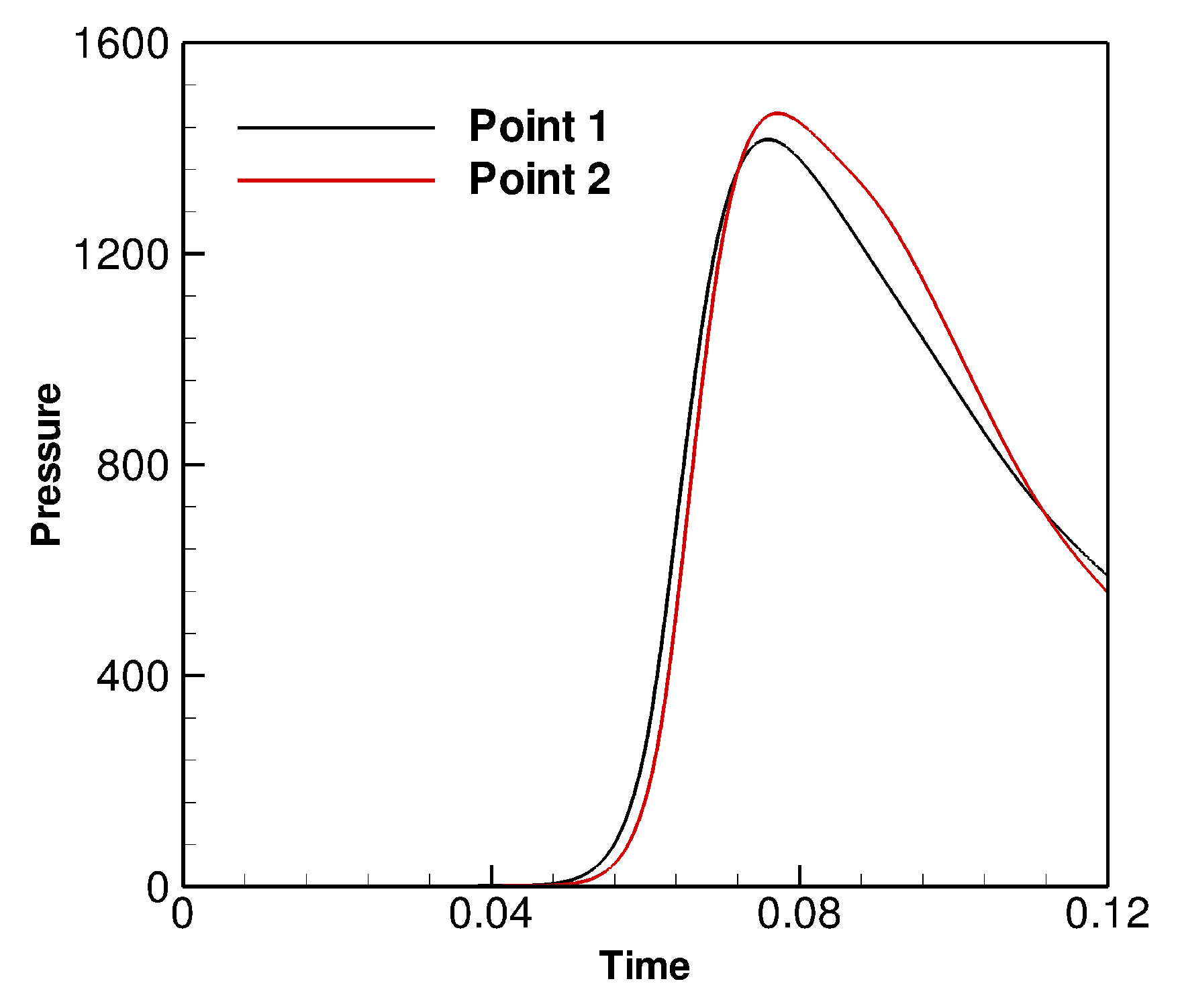 Applsci 07 00880 g006 550