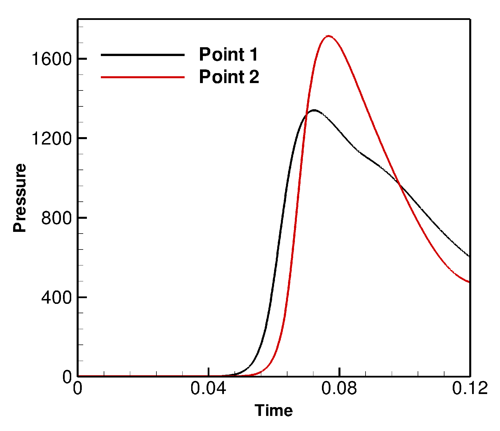 Applsci 07 00880 g009 550