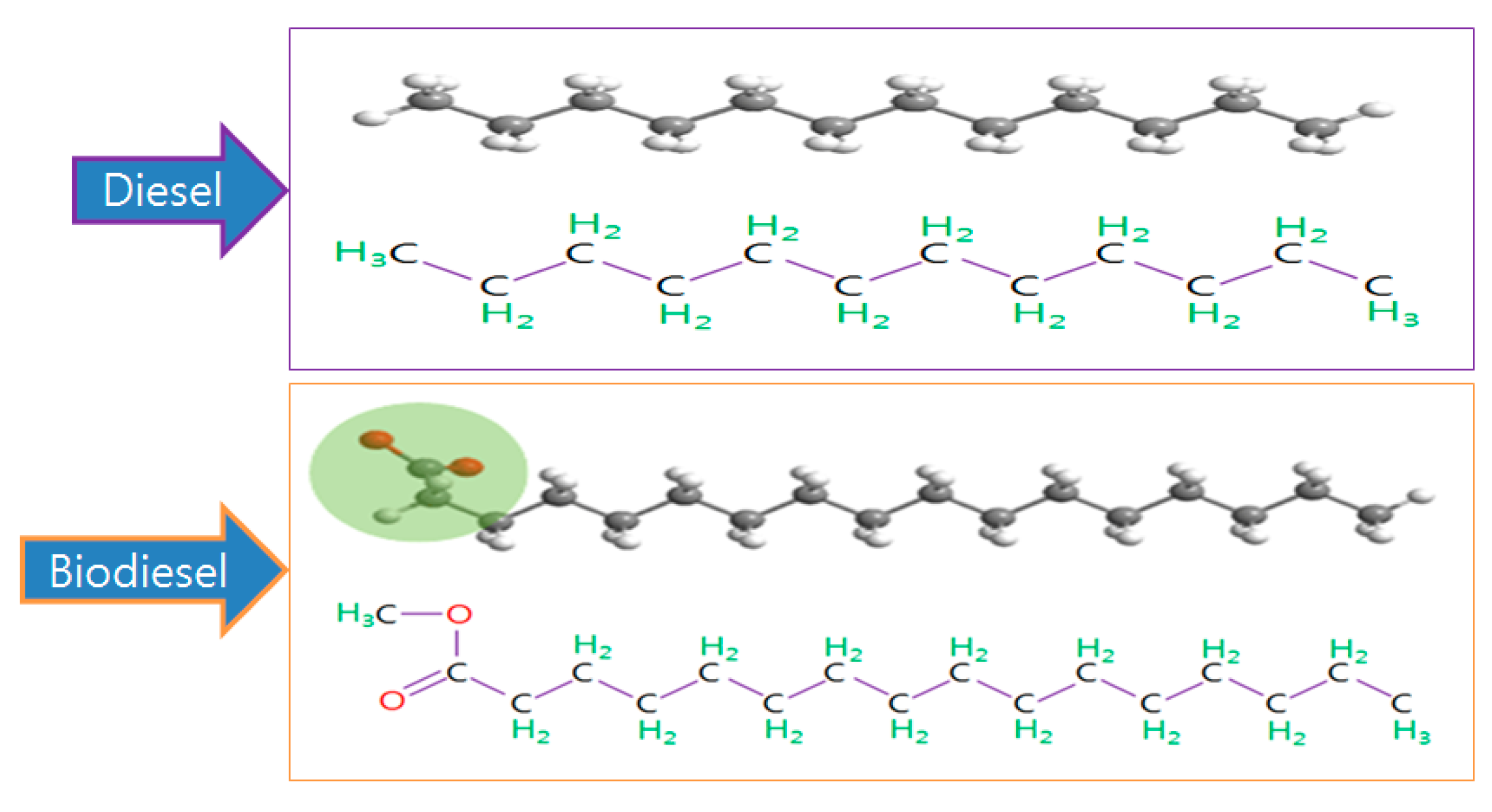 Applied Sciences | Free Full-Text | Using Canola Oil Biodiesel as an  Alternative Fuel in Diesel Engines: A Review