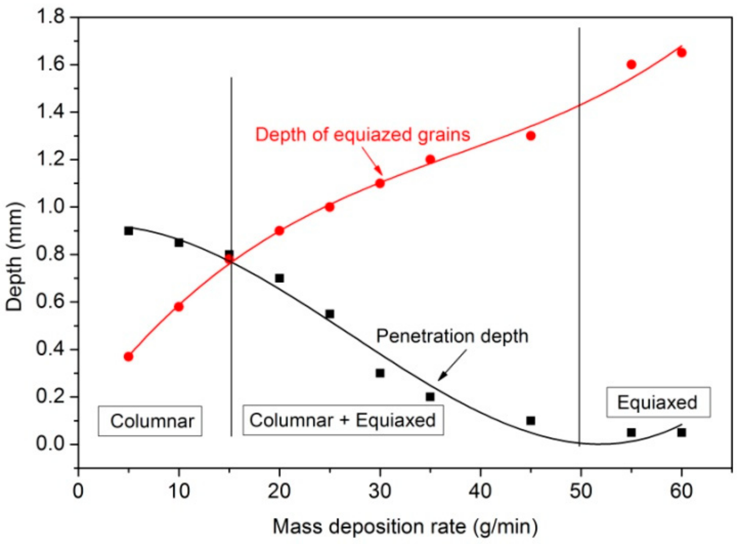 Applsci 07 00883 g006 Applsci 07 00883 g006