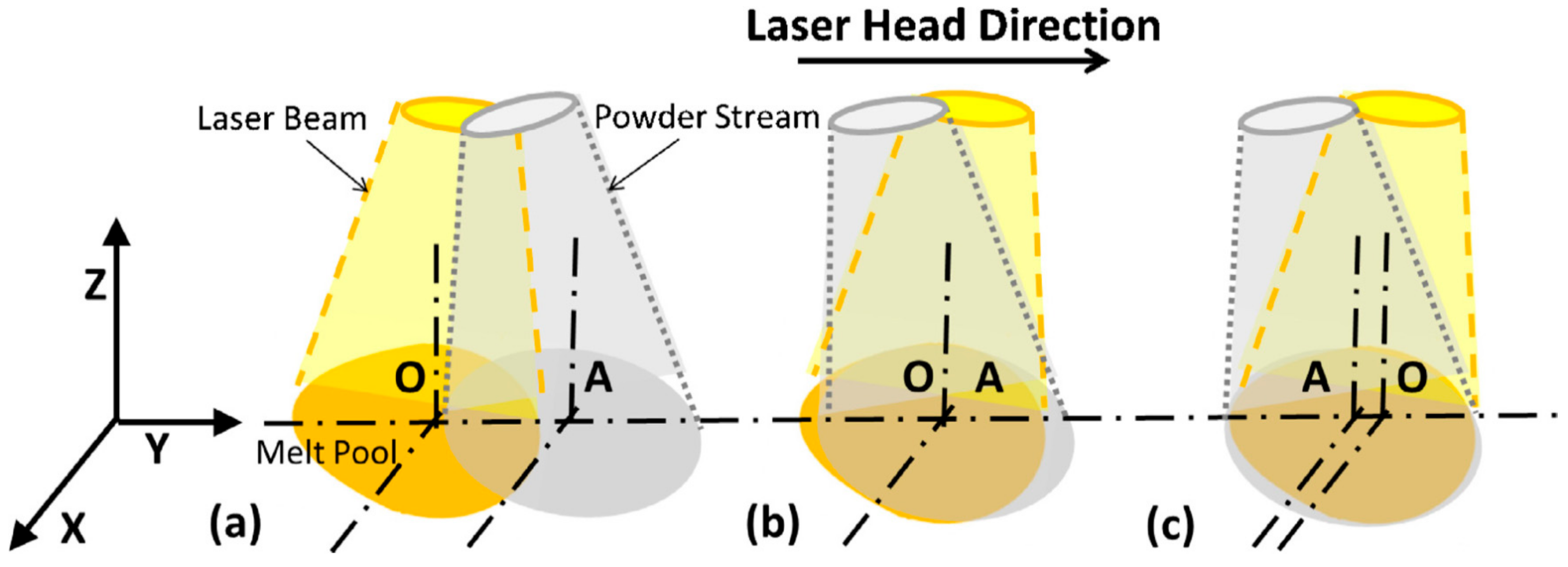 Applsci 07 00883 g011 Applsci 07 00883 g011