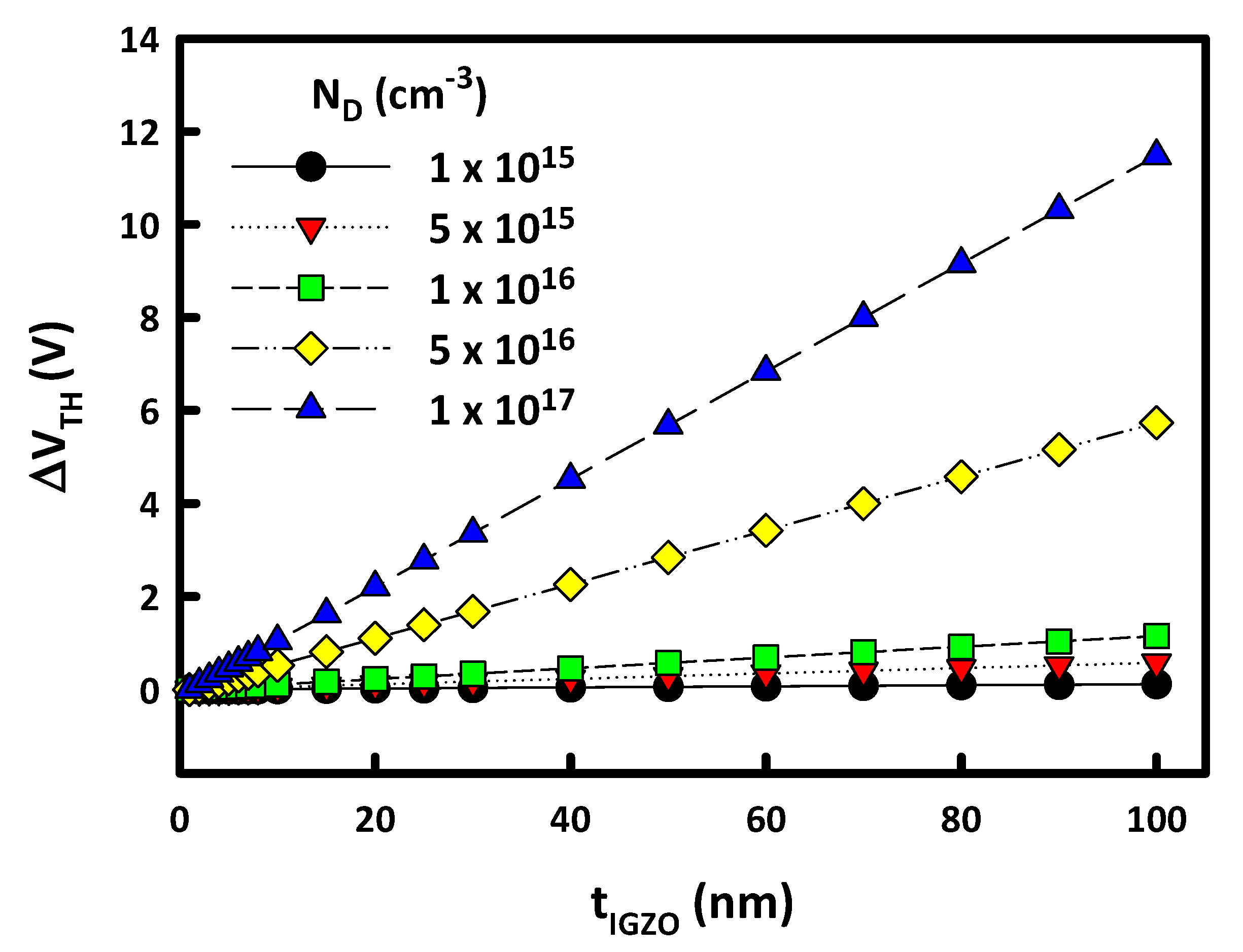 Applsci 07 00885 g006 550