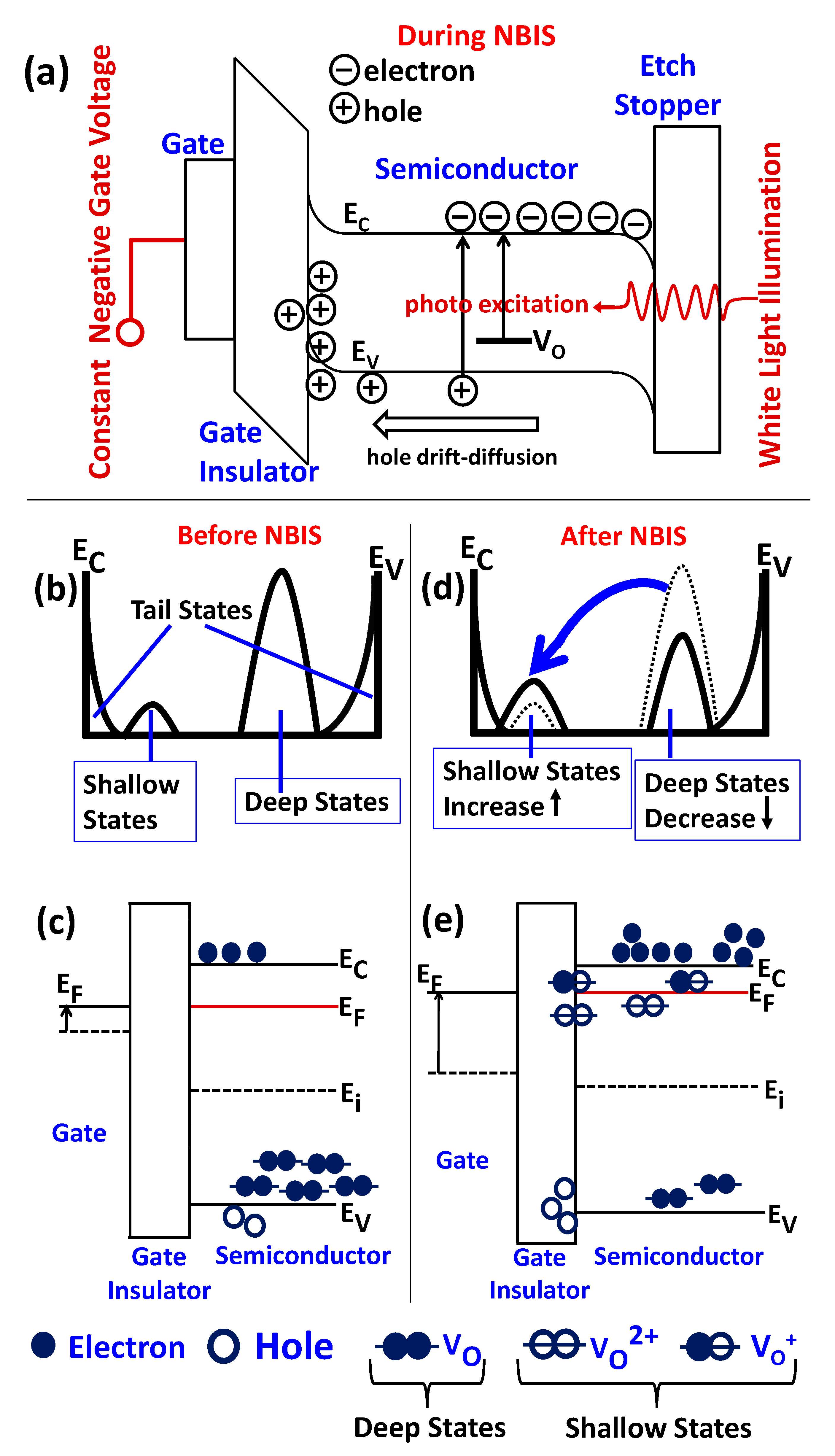 Applied Sciences Free FullText Reduction of Bias and Light