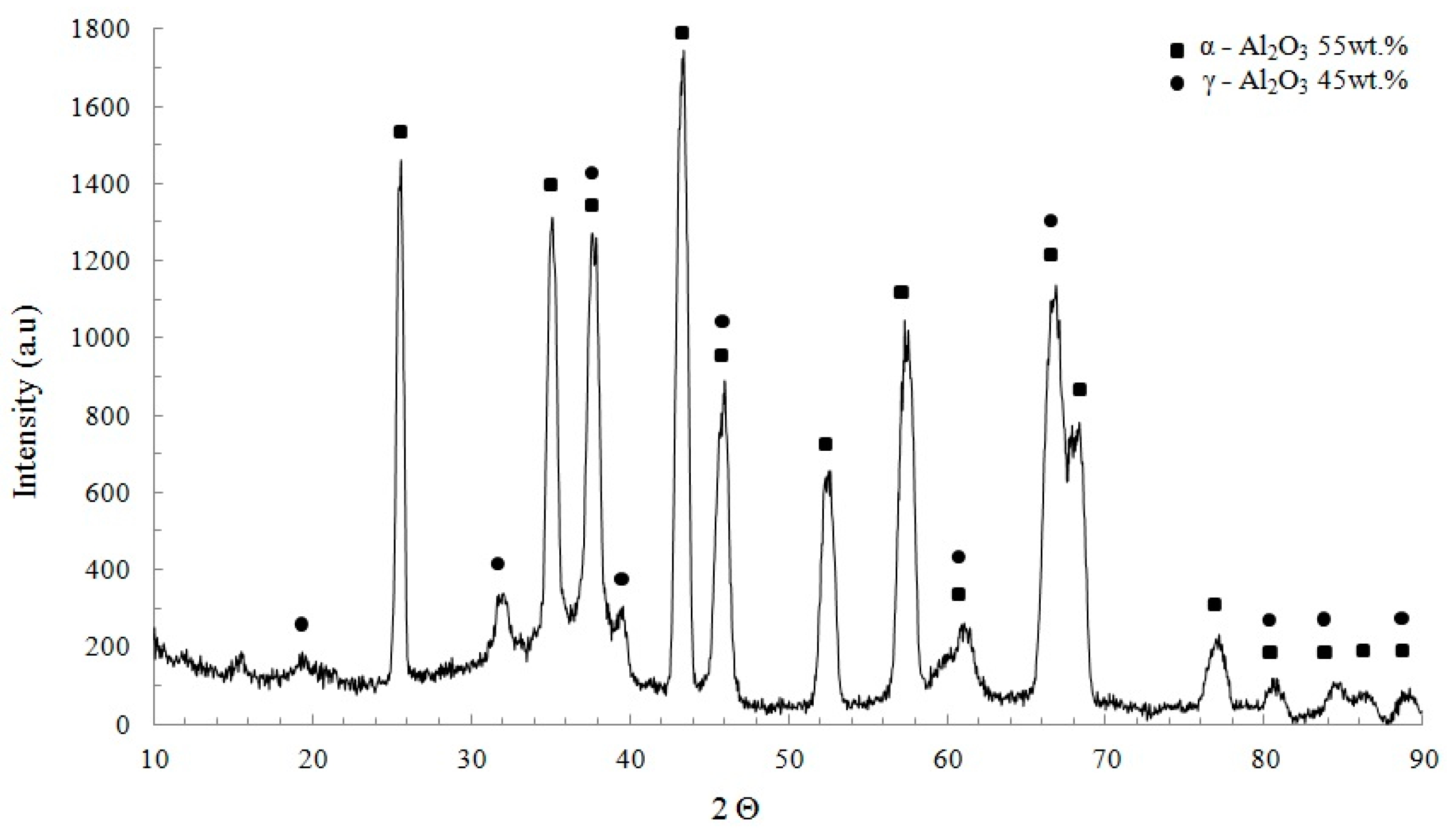 Applsci 07 00889 g005