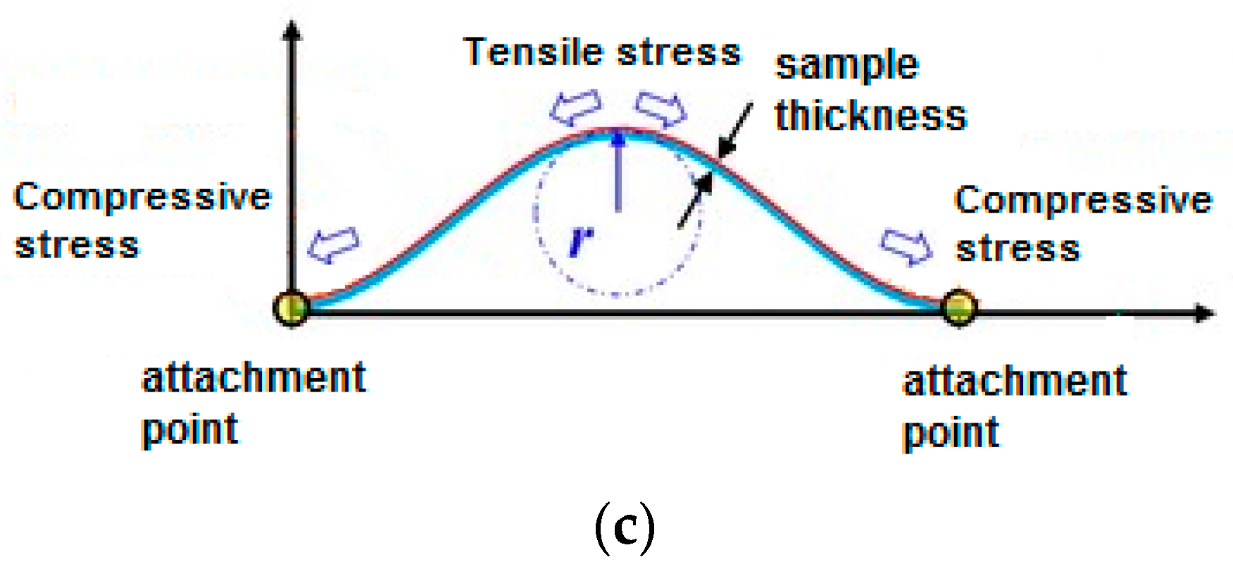 Applsci 07 00890 g001b 550