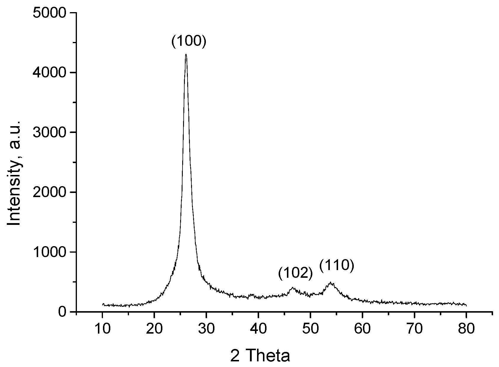 Applsci 07 00890 g002 550