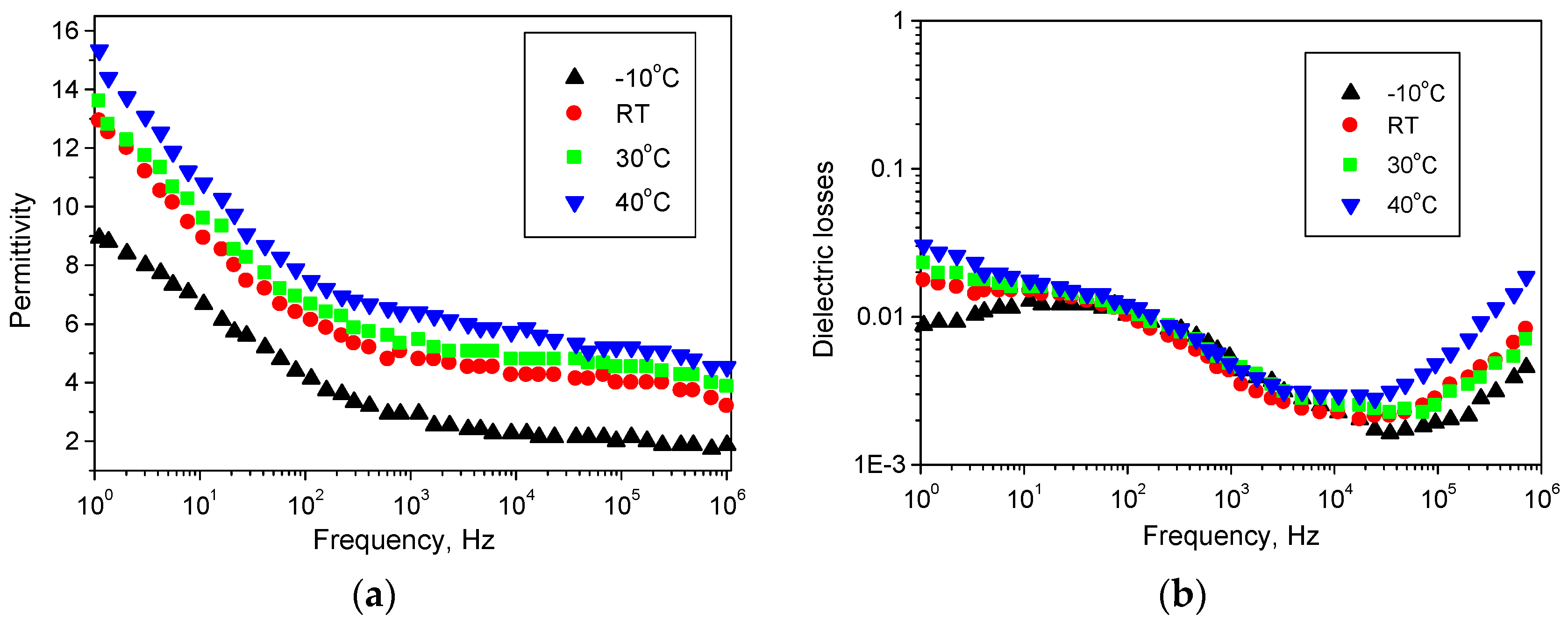 Applsci 07 00890 g004 550