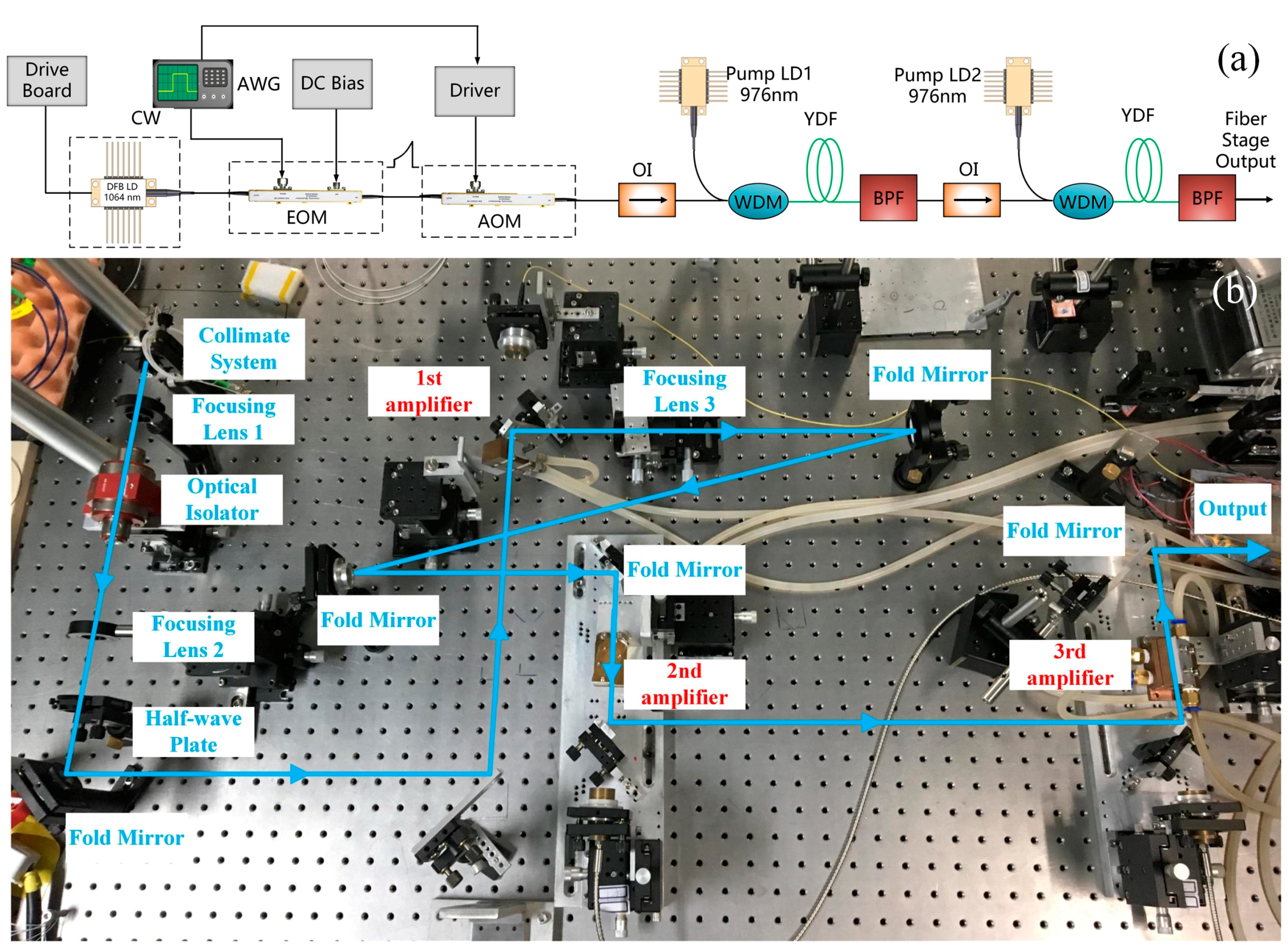 Applsci 07 00892 g001