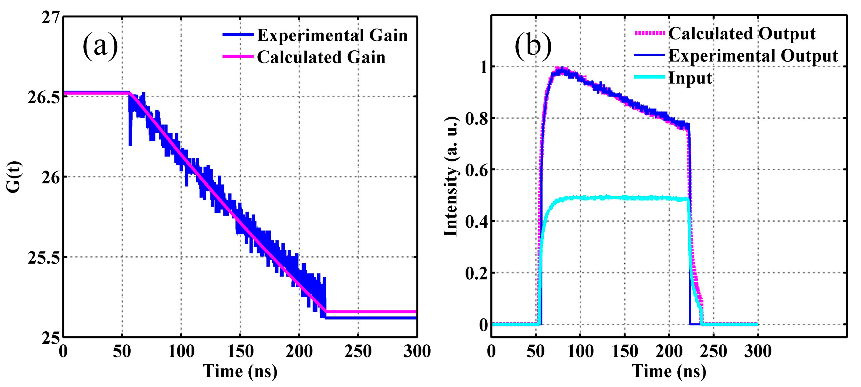 Applied Sciences Free FullText Temporally Programmable Hybrid MOPA